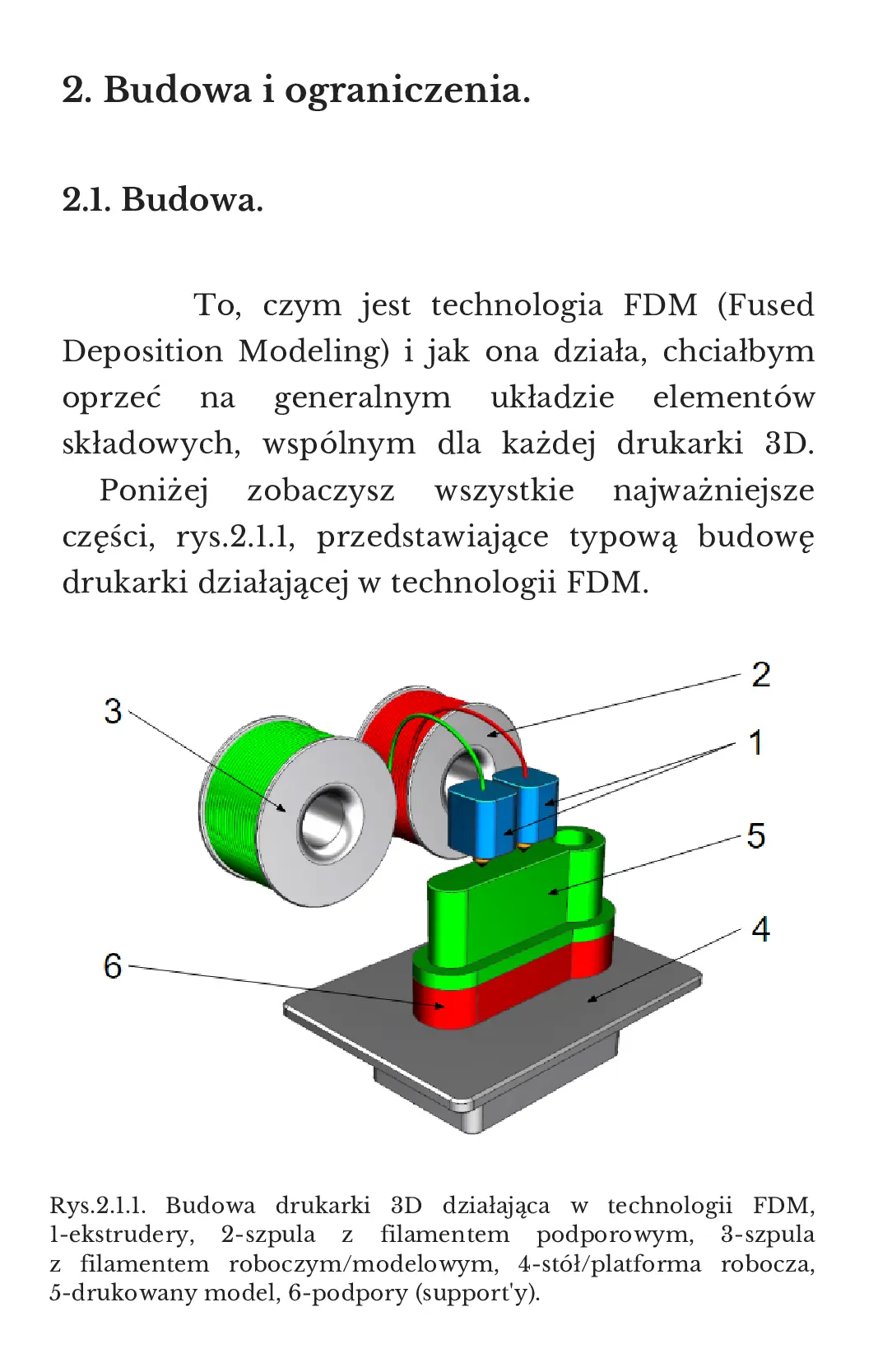 Fragment „Zaprojektuj i sprzedaj swój druk 3D” — strona 1 z 5