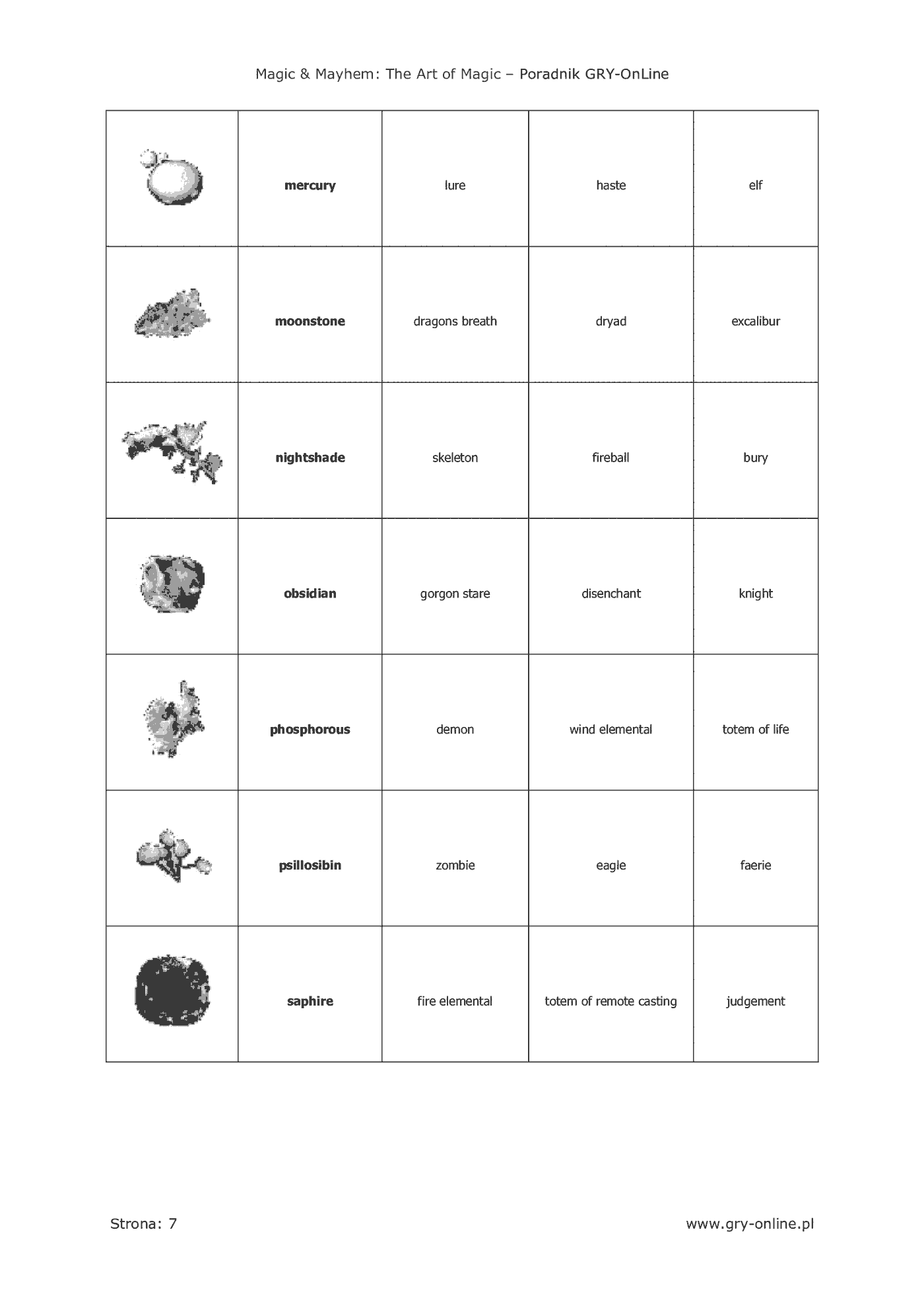 Fragment „Magic Mayhem: The Art of Magic - poradnik do gry” — strona 8 z 8
