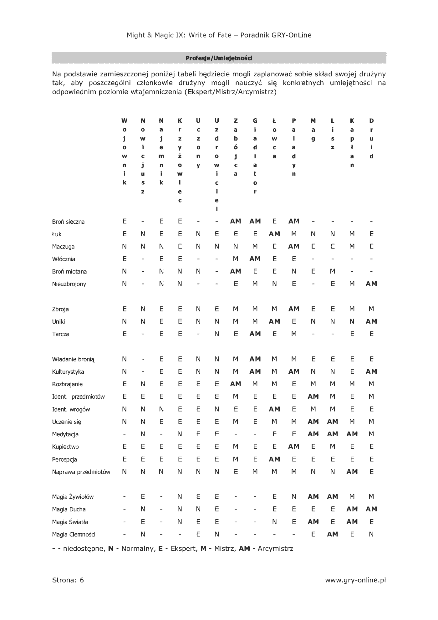Fragment „Might Magic IX: Writ of Fate - poradnik do gry” — strona 7 z 8