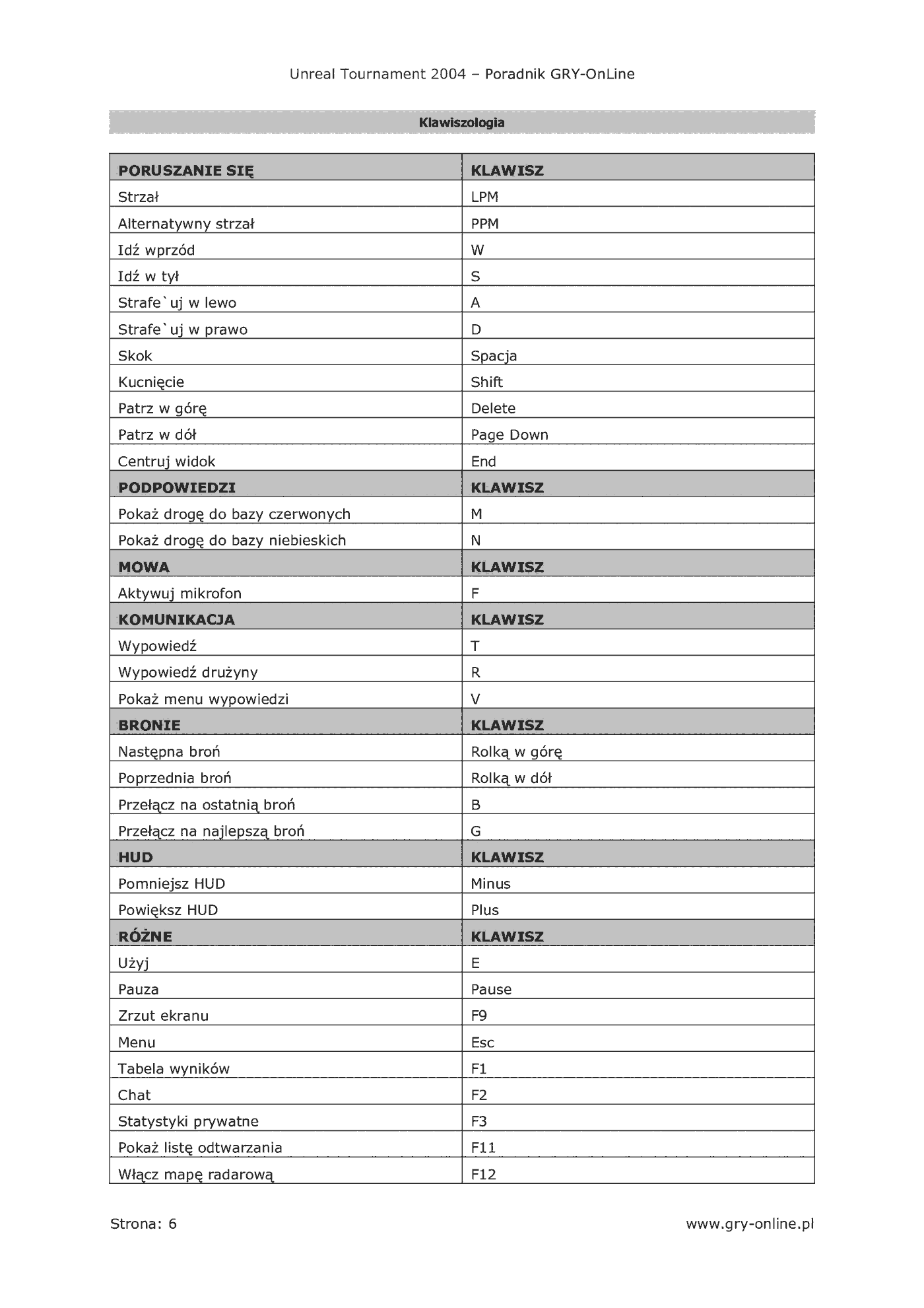 Fragment „Unreal Tournament 2004 - poradnik do gry” — strona 7 z 8