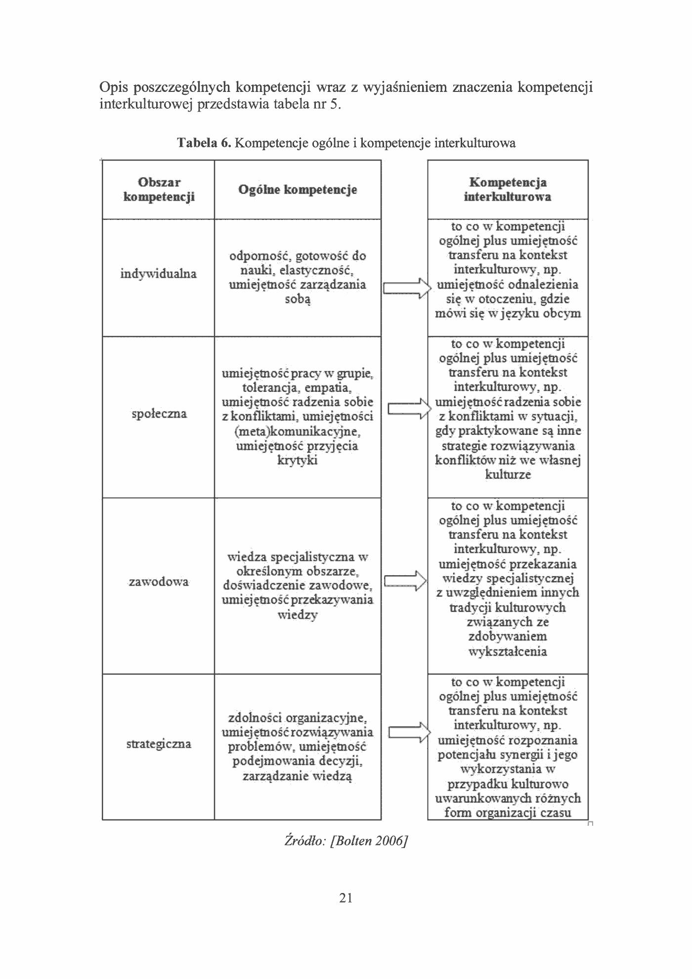 Fragment „Komunikacja w gospodarce XX wieku. Coaching. Transport.Bezpieczeństwo (red.)Waldemar Jagodziński, Marcin Król, Anna Nurzyńska” — strona 15 z 16