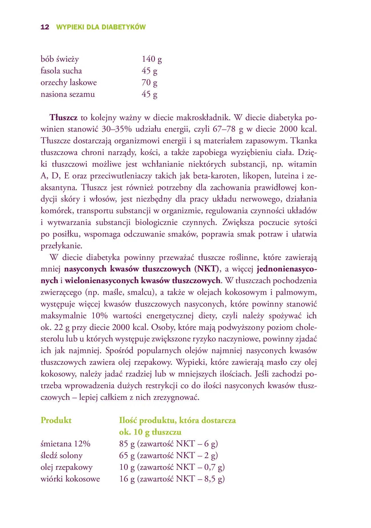 Fragment „Wypieki dla diabetyków” — strona 12 z 17
