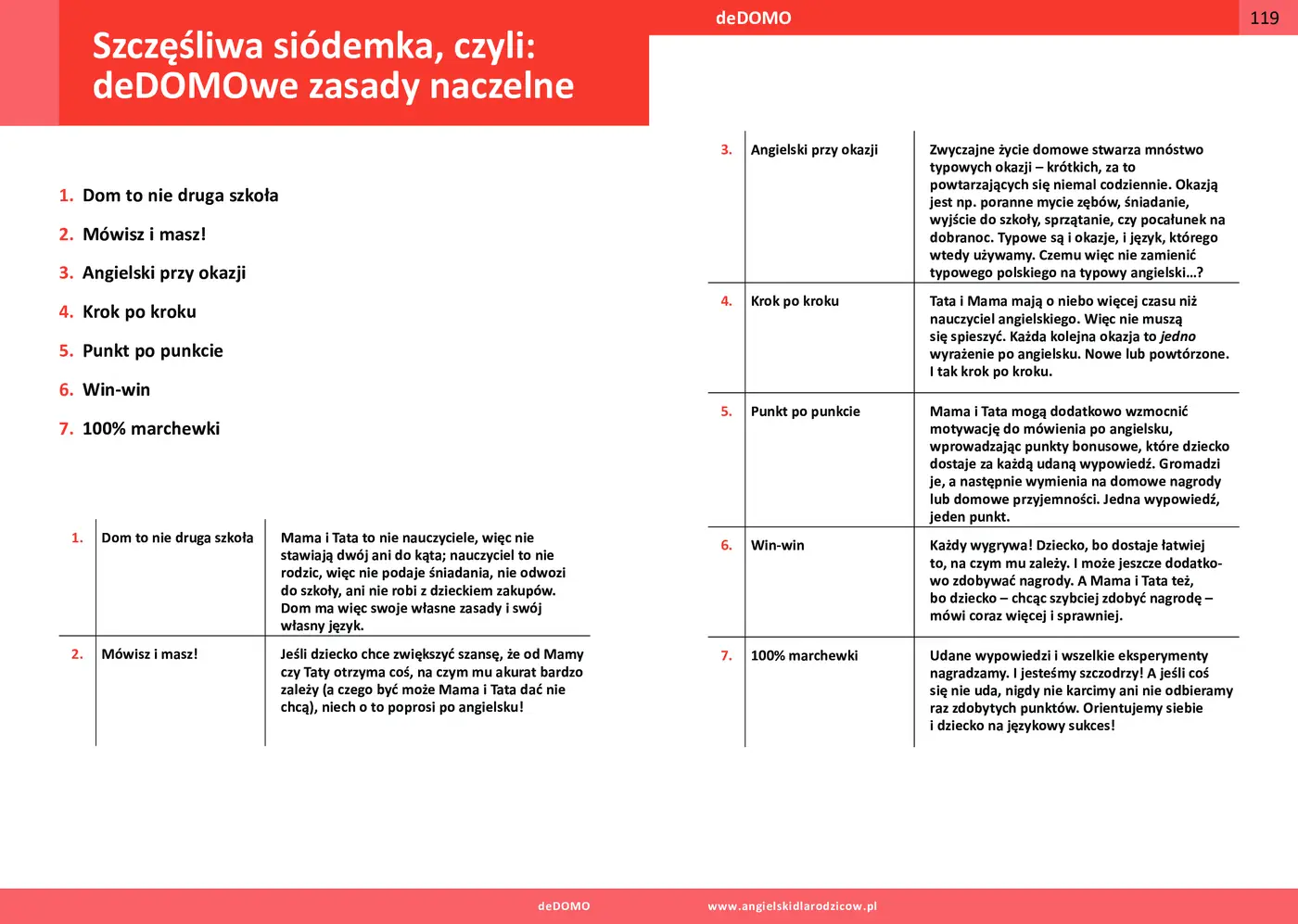 Fragment „Angielski dla rodziców. Przewodnik metodyczny. deDOMO” — strona 16 z 21