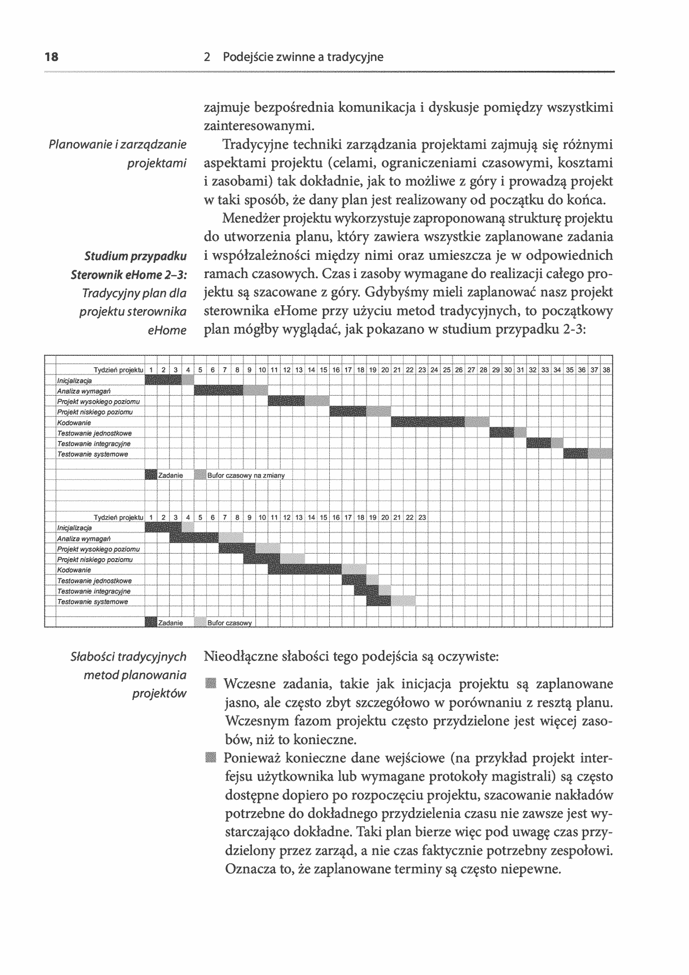 Fragment „Testowanie w procesie Scrum. Przewodnik po zarządzaniu jakością oprogramowania w świecie programowania” — strona 24 z 30