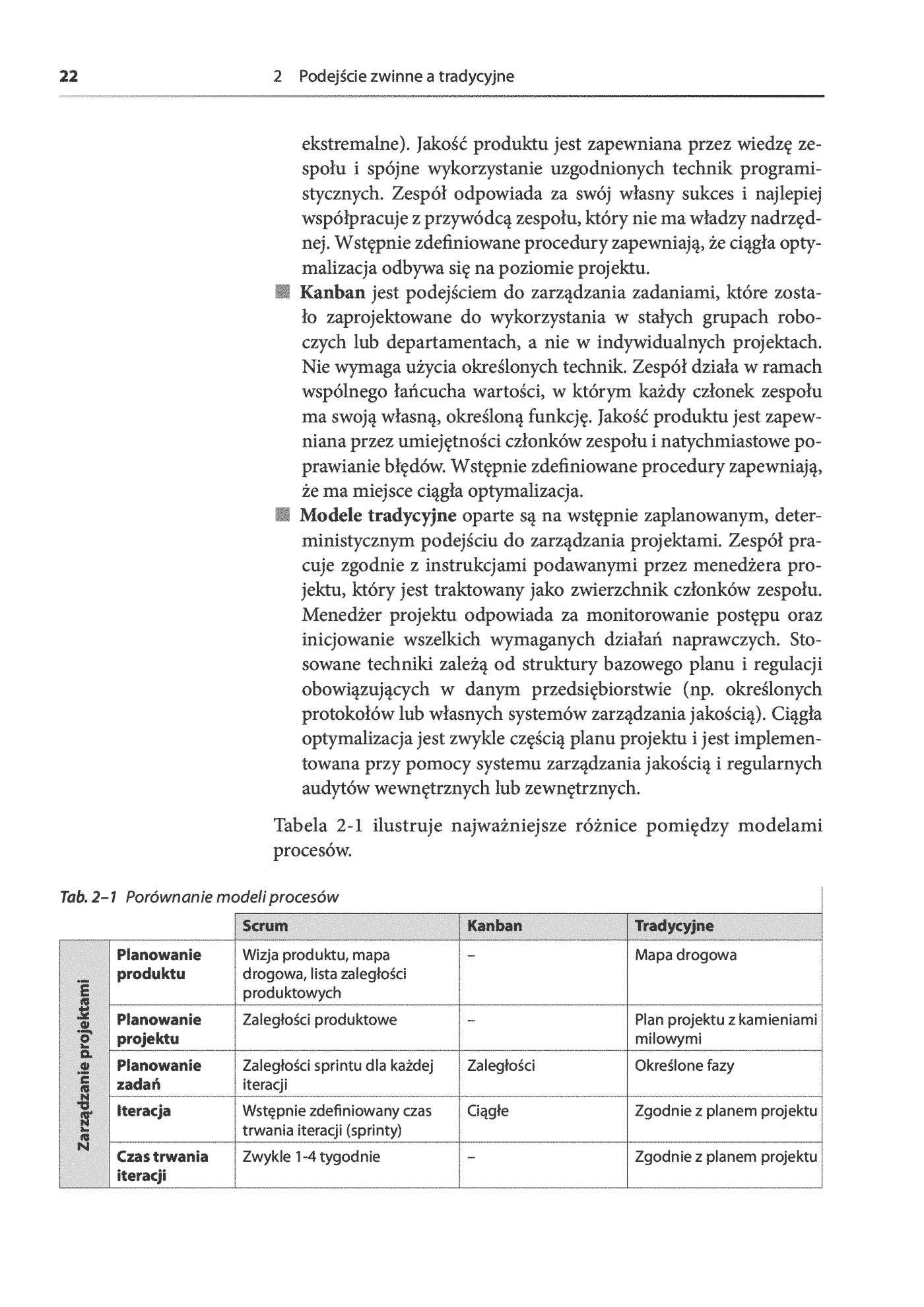 Fragment „Testowanie w procesie Scrum. Przewodnik po zarządzaniu jakością oprogramowania w świecie programowania” — strona 28 z 30