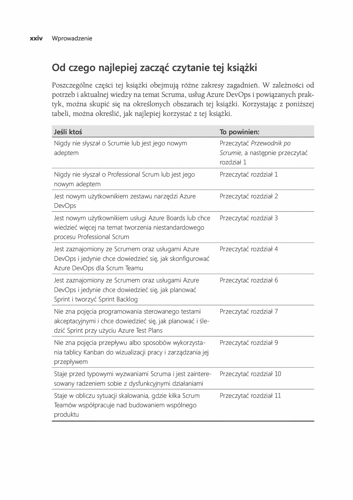Fragment „Profesjonalne wytwarzanie oprogramowania z zastosowaniem Scruma i usług Azure DevOps” — strona 16 z 30