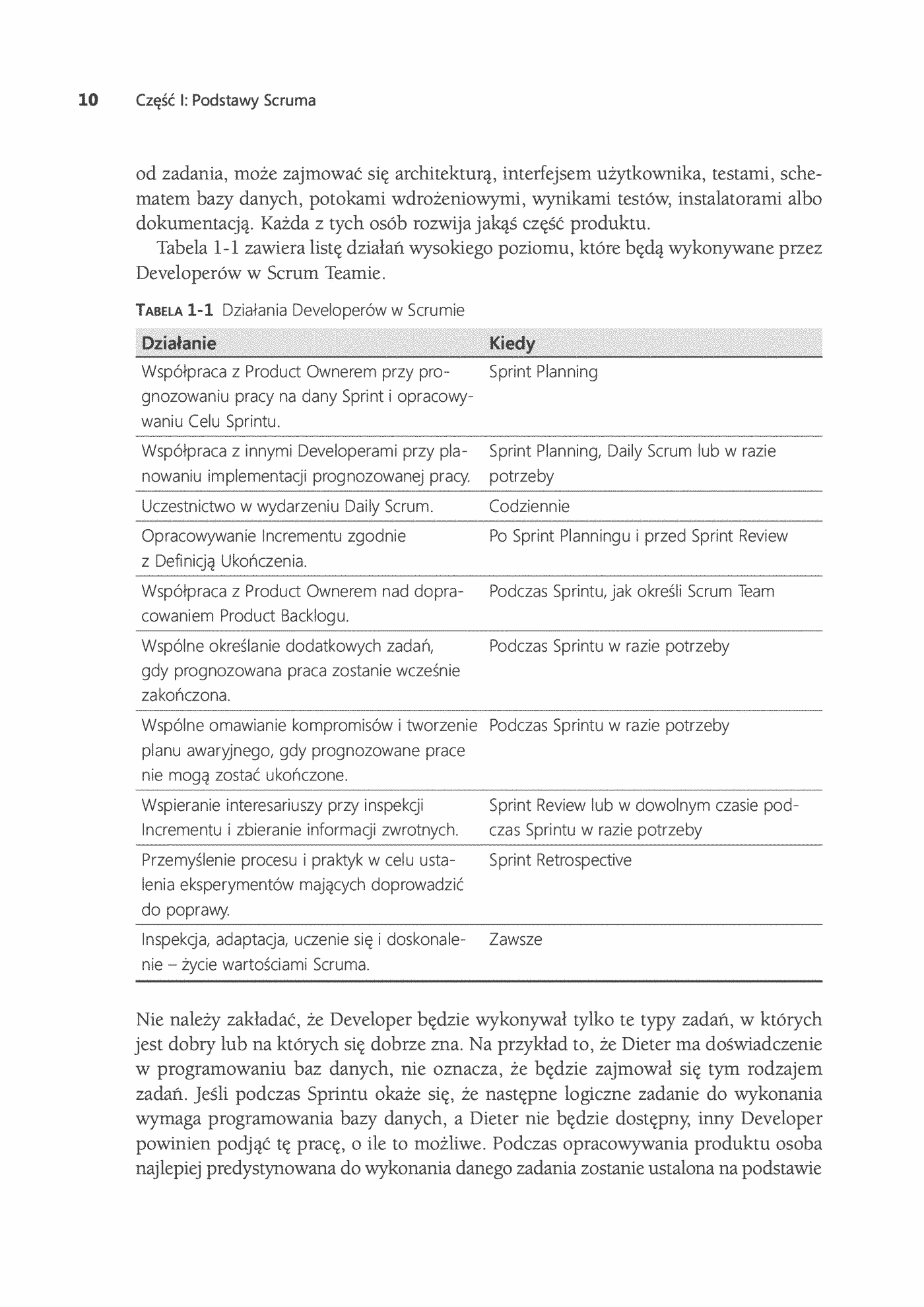 Fragment „Profesjonalne wytwarzanie oprogramowania z zastosowaniem Scruma i usług Azure DevOps” — strona 30 z 30