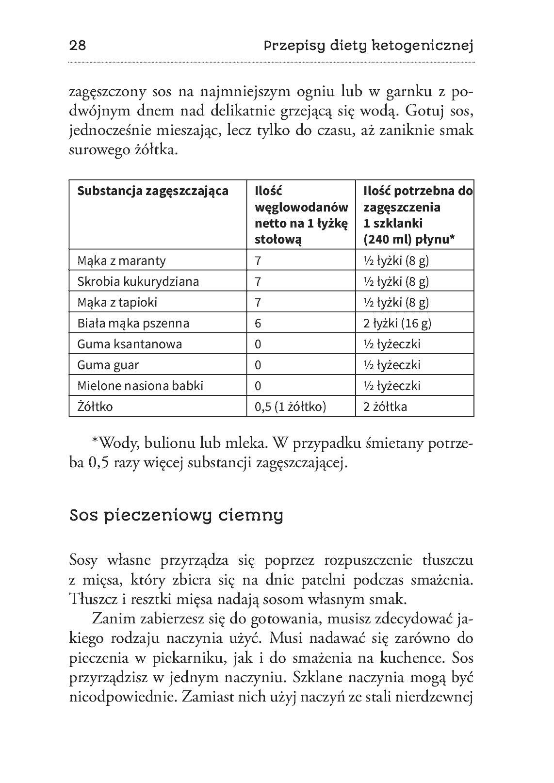 Fragment „Przepisy diety ketogenicznej” — strona 24 z 30