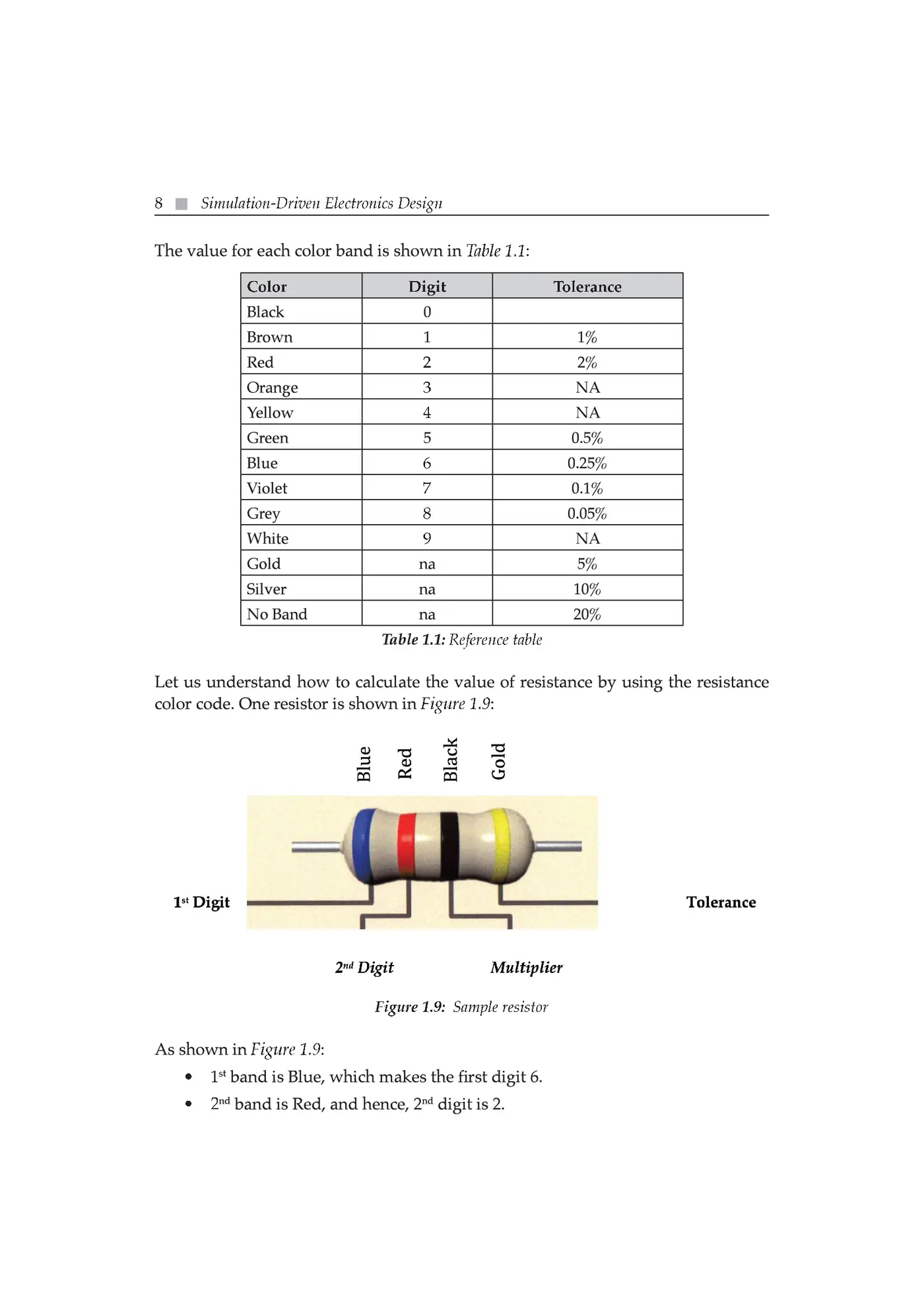 Fragment „Simulation-Driven Electronics Design” — strona 26 z 29