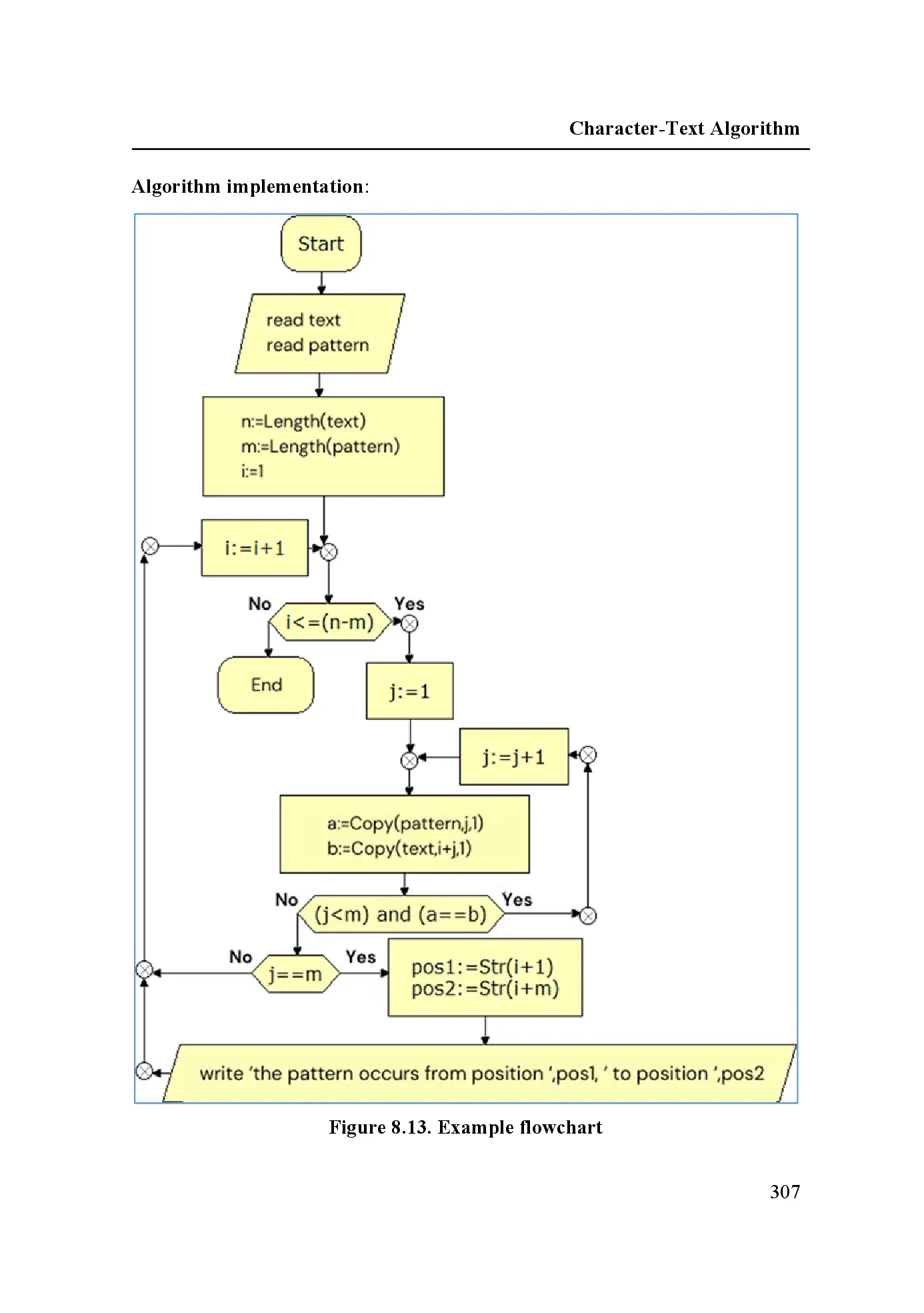 Fragment „Algorithmims for student and programers” — strona 11 z 16