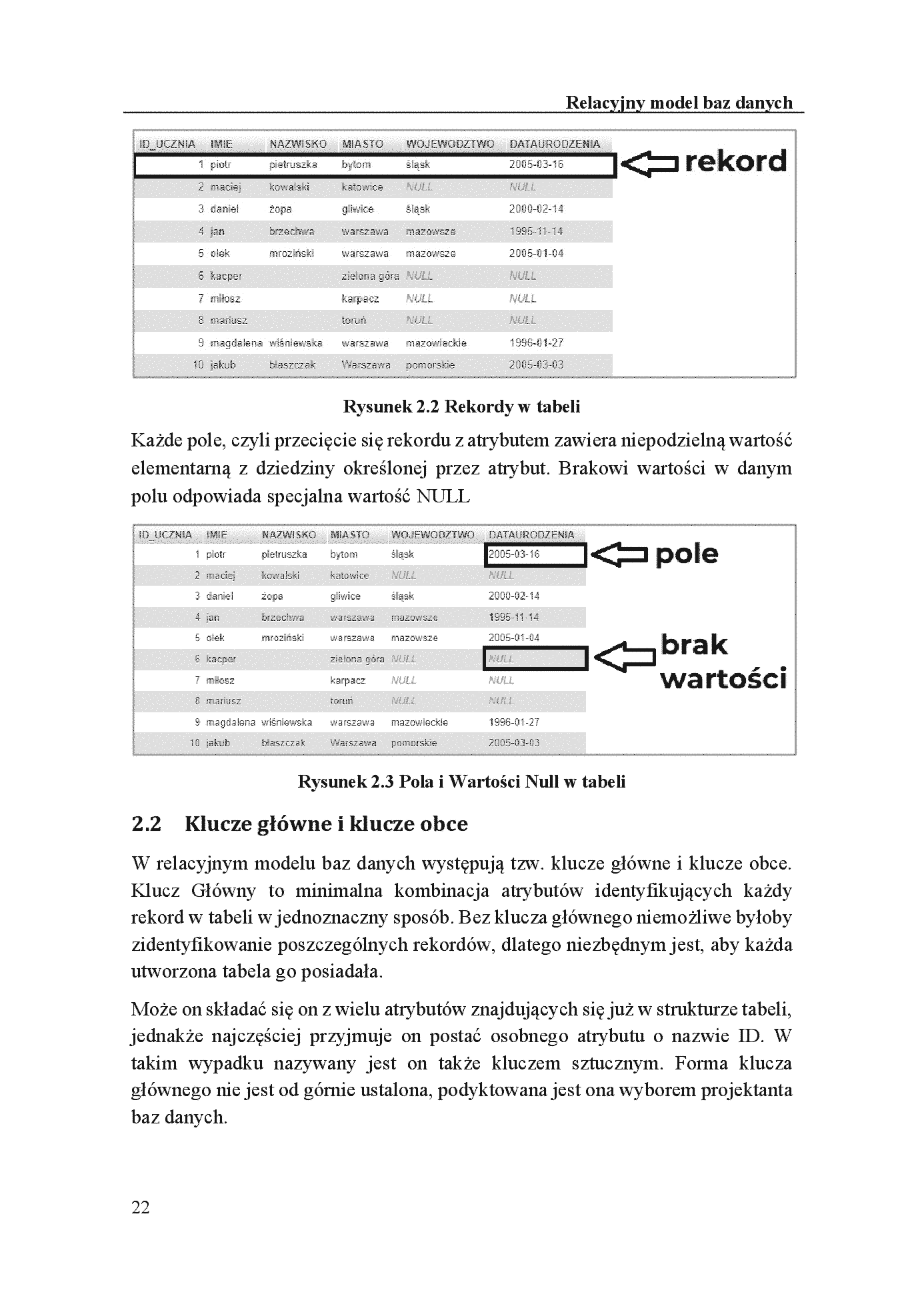 Fragment „Bazy danych dla studenta, technika informatyka i programisty” — strona 4 z 20