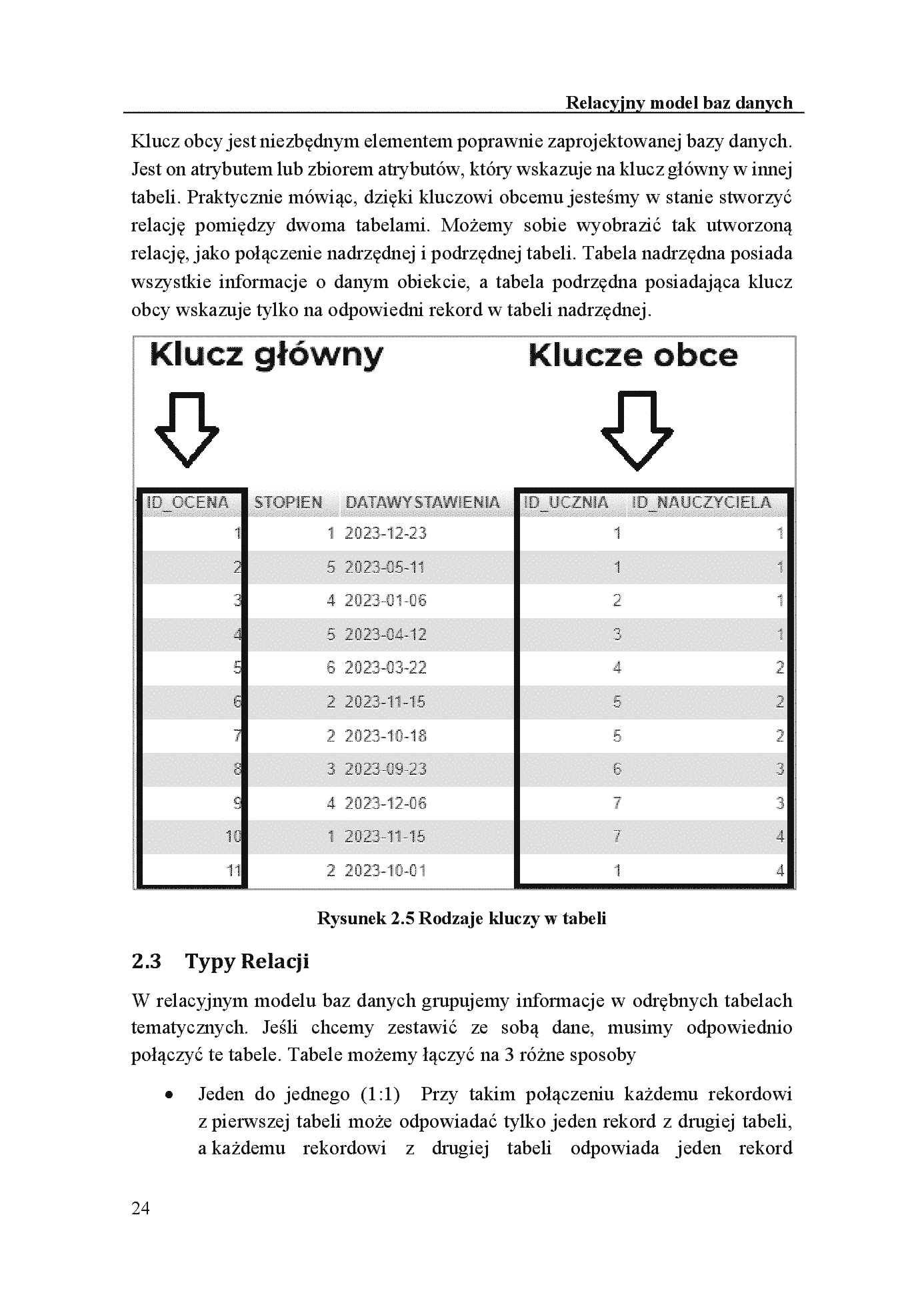 Fragment „Bazy danych dla studenta, technika informatyka i programisty” — strona 6 z 20