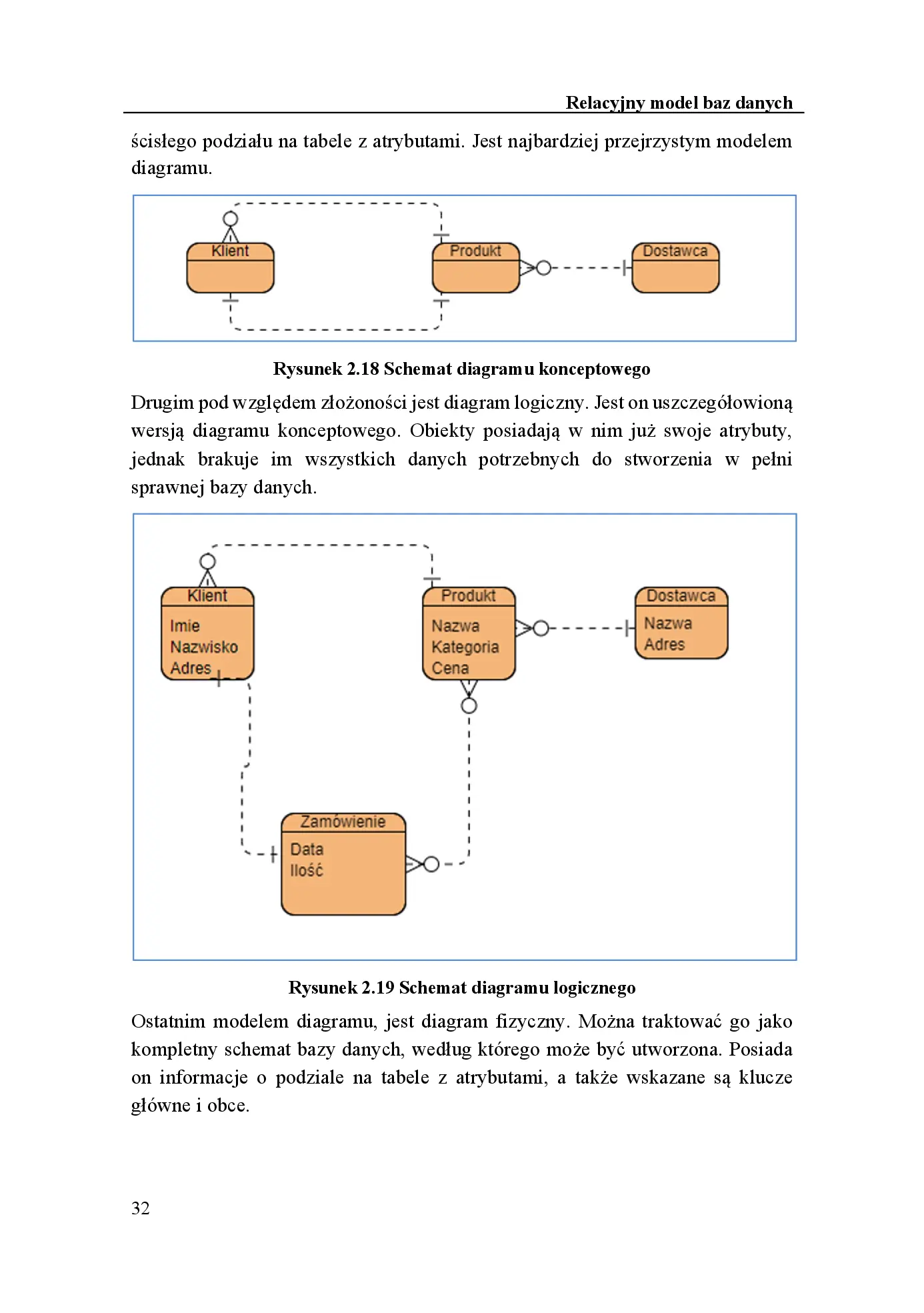 Fragment „Bazy danych dla studenta, technika informatyka i programisty” — strona 14 z 20