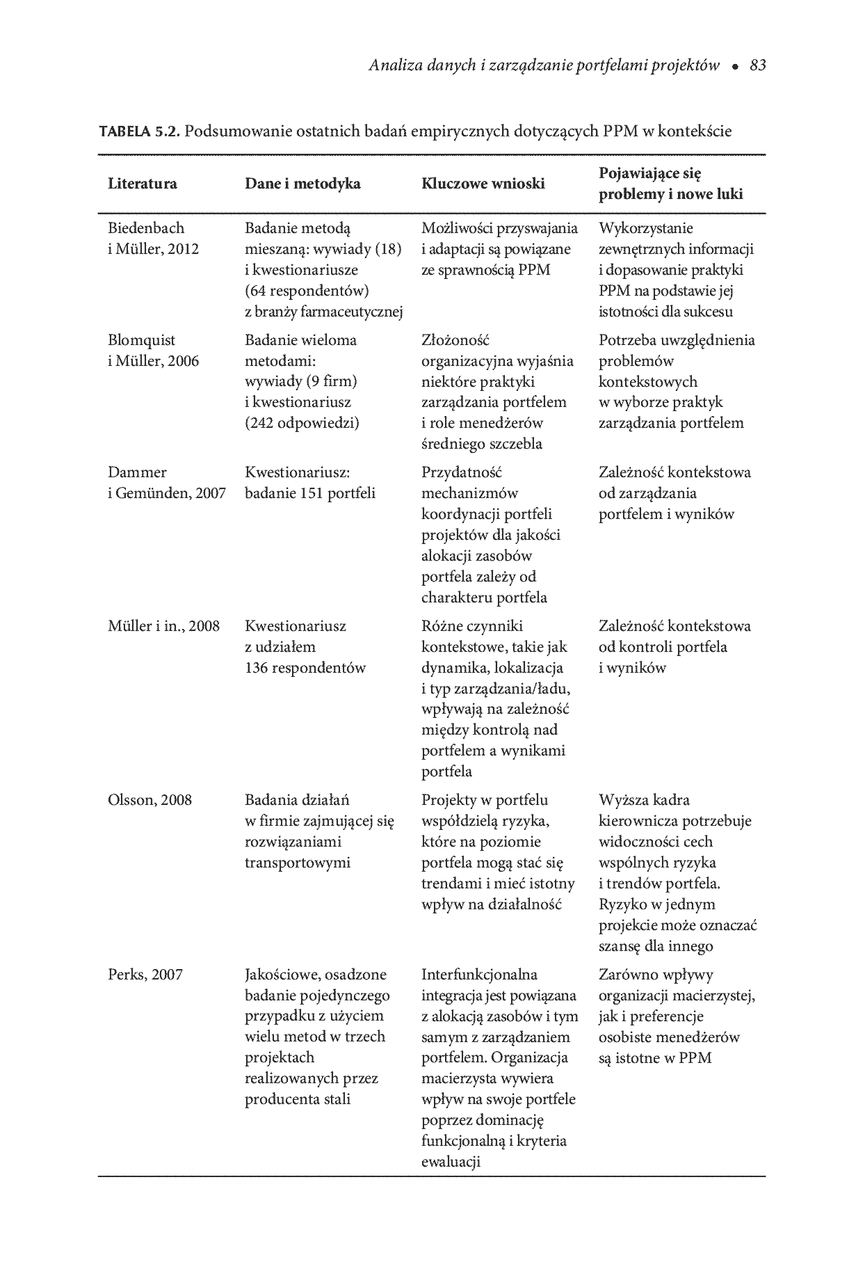 Fragment „Analiza danych w zarządzaniu projektami” — strona 19 z 30