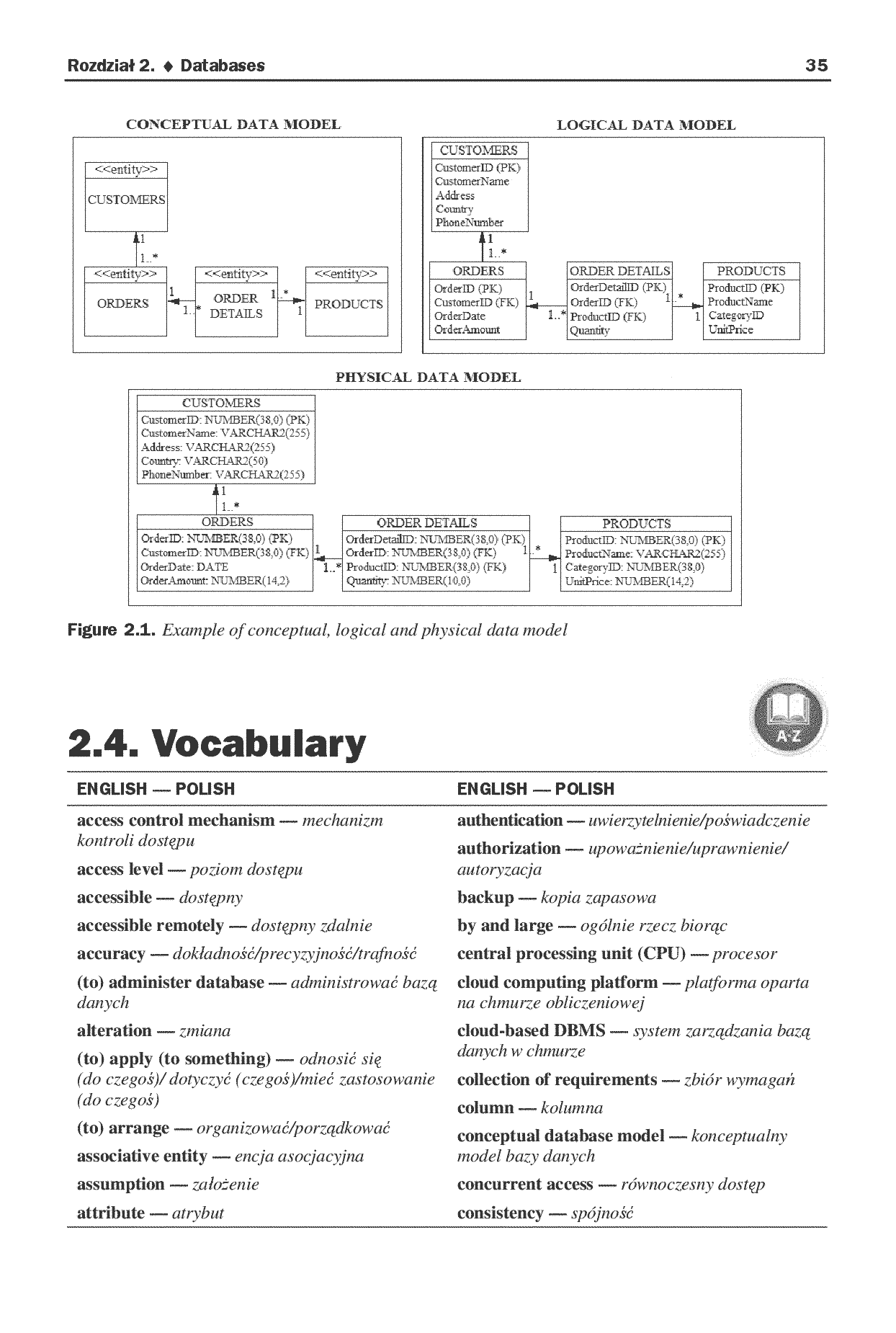 Fragment „English 4 IT. Praktyczny kurs języka angielskiego dla specjalistów IT i nie tylko” — strona 11 z 30
