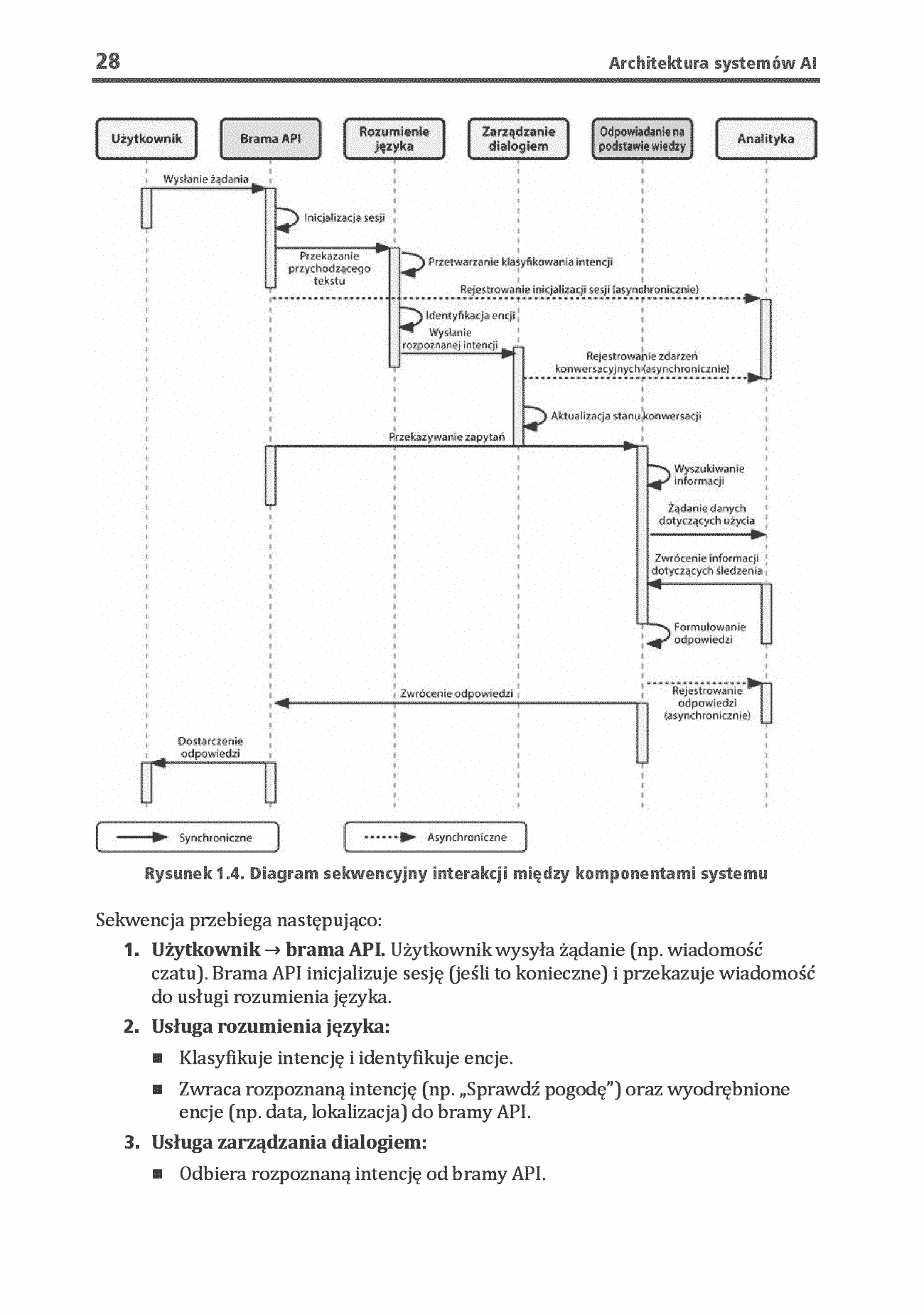 Fragment „Architektura systemów AI. Projektowanie skalowalnego i niezawodnego oprogramowania” — strona 20 z 30