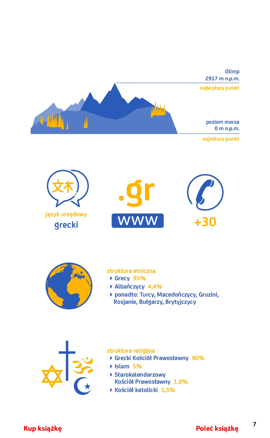 Fragment „Ateny i wyspy greckie. #Travel&Style. Wydanie 1” — strona 5 z 24