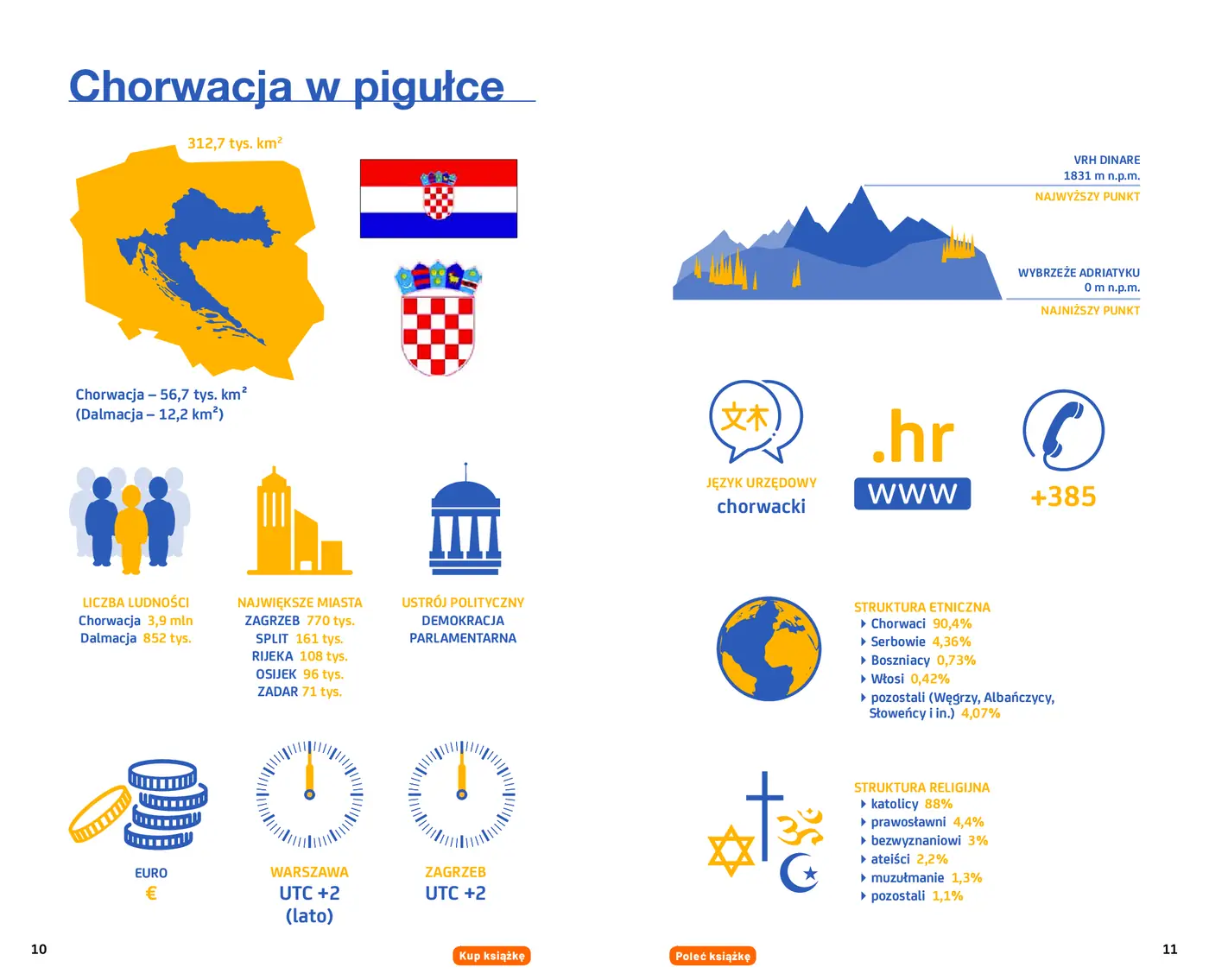 Fragment „Wybrzeże Chorwacji. Dalmacja. #Travel&Style. Wydanie 2” — strona 4 z 10