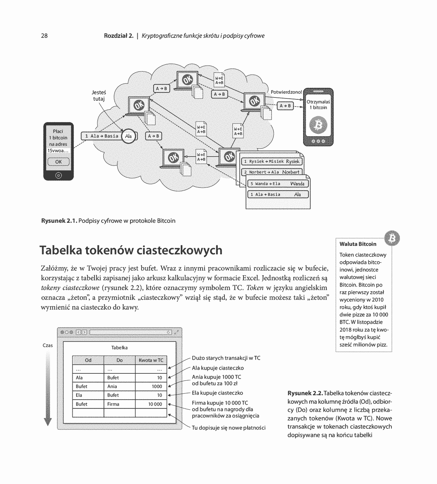 Fragment „Bitcoin. Ilustrowany przewodnik” — strona 10 z 30