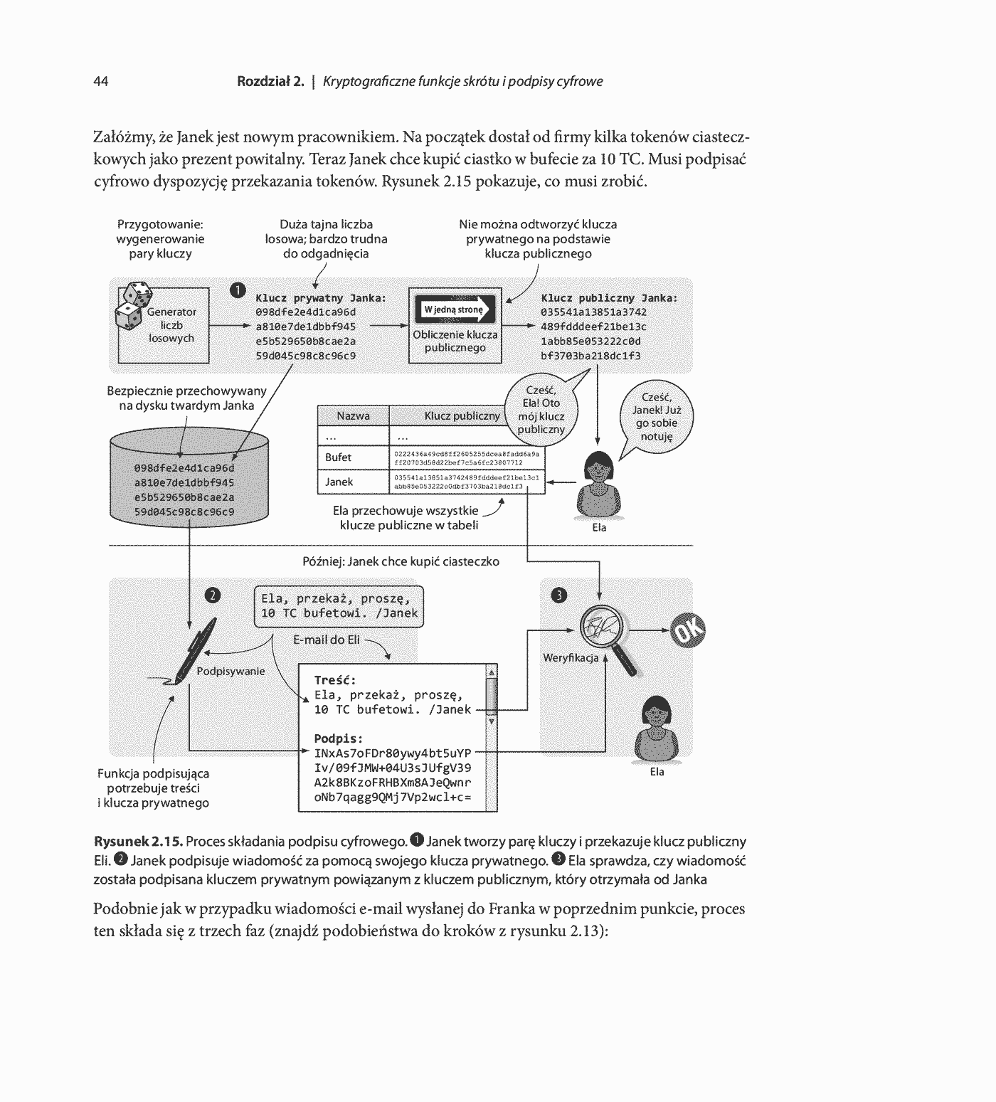 Fragment „Bitcoin. Ilustrowany przewodnik” — strona 26 z 30