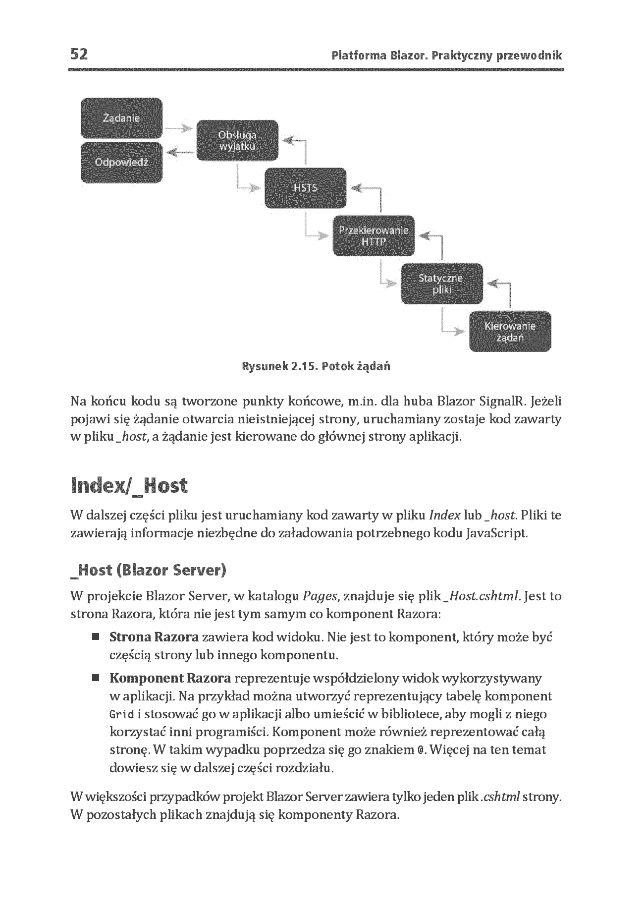 Fragment „Platforma Blazor. Praktyczny przewodnik. Jak tworzyć interaktywne aplikacje internetowe z C# i .NET 7. Wydanie II” — strona 28 z 30