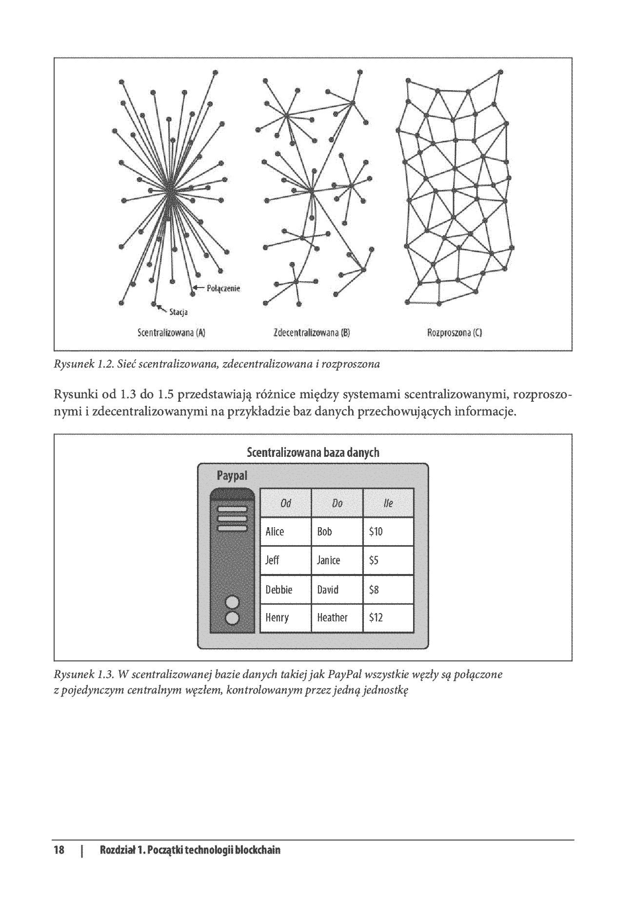 Fragment „Blockchain. Przewodnik po technologii łańcucha bloków. Kryptowaluty, inteligentne kontrakty i aplikacje rozproszone” — strona 14 z 30