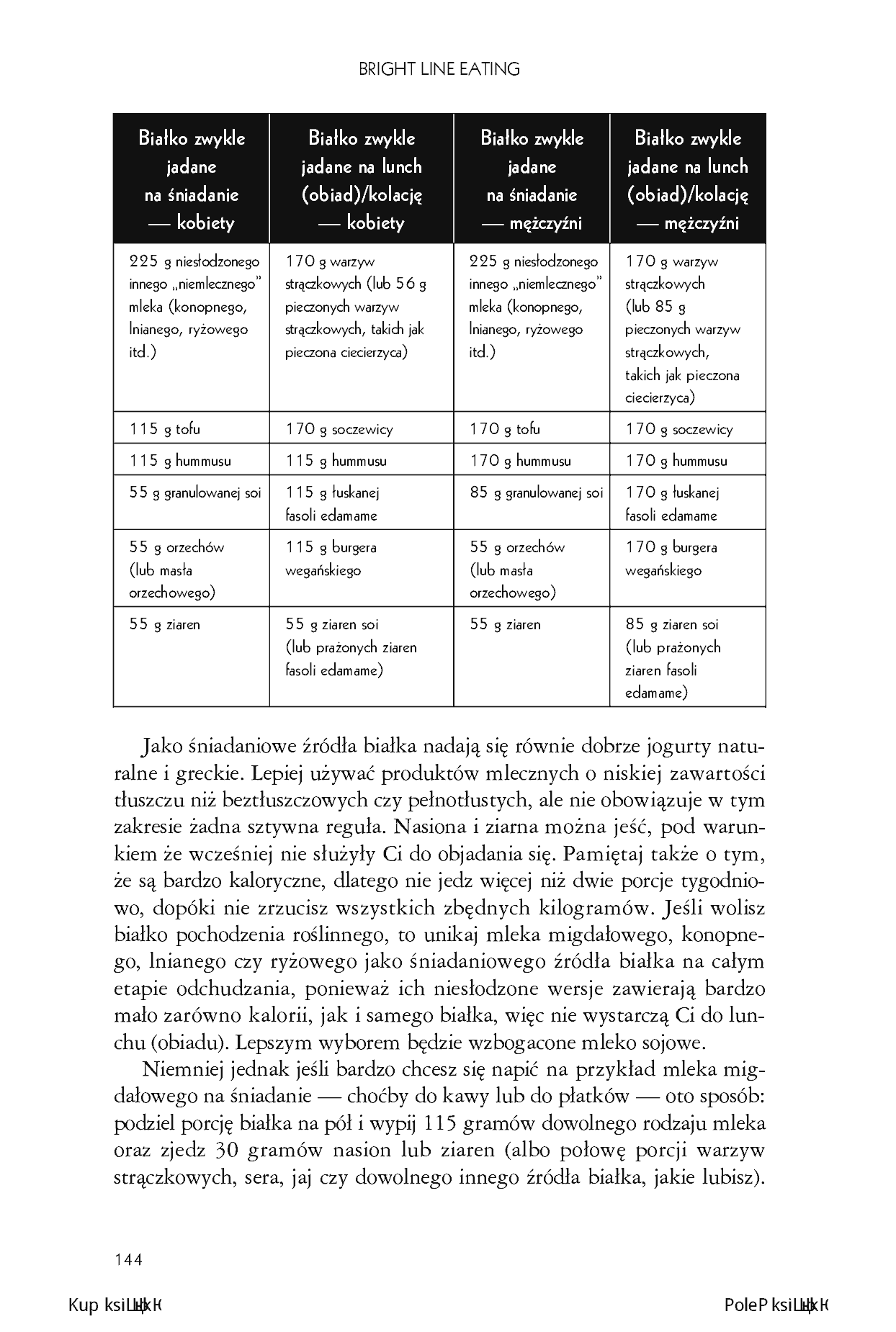 Fragment „Bright Line Eating. Jak stać się szczupłym, szczęśliwym i wolnym człowiekiem” — strona 12 z 28