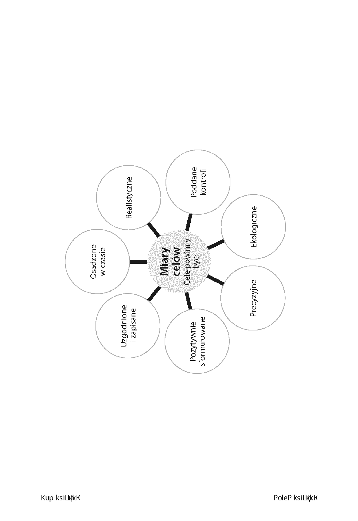 Fragment „Coaching. Zestaw narzędzi” — strona 15 z 18