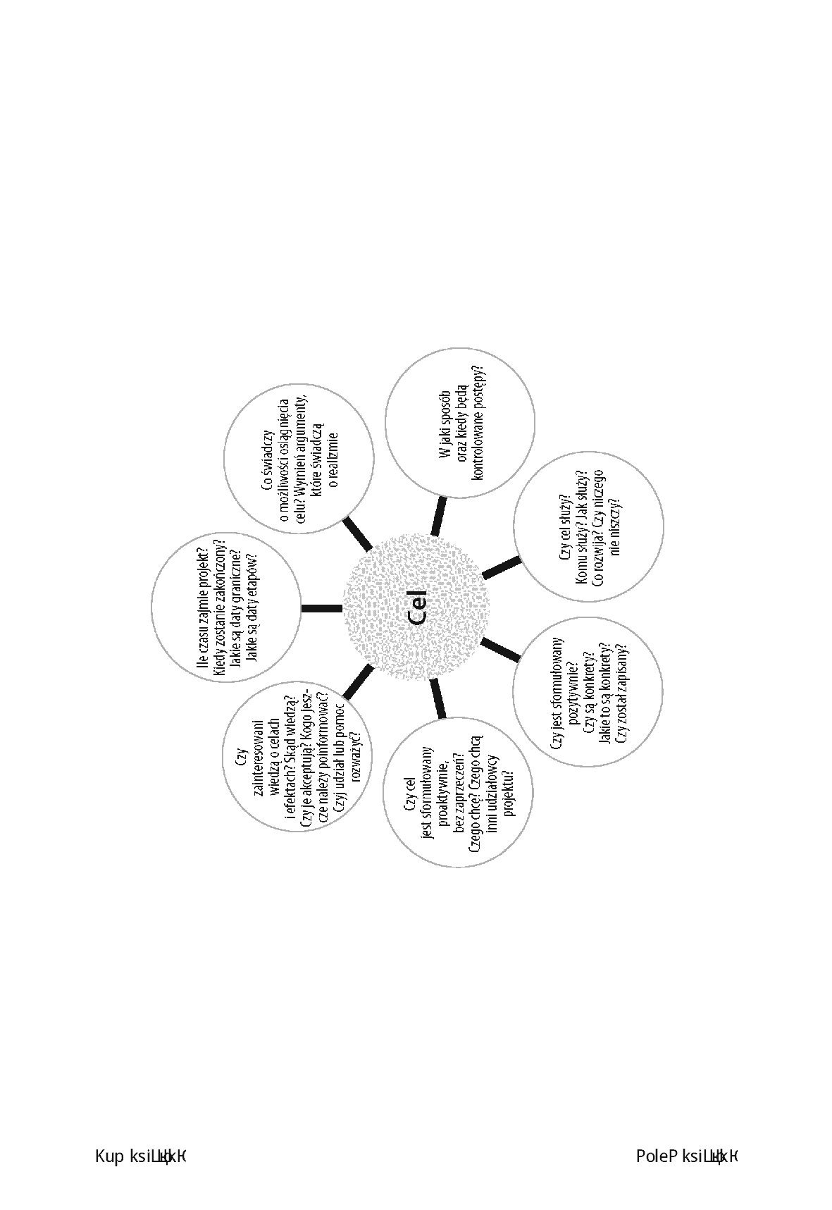 Fragment „Coaching. Zestaw narzędzi” — strona 16 z 18