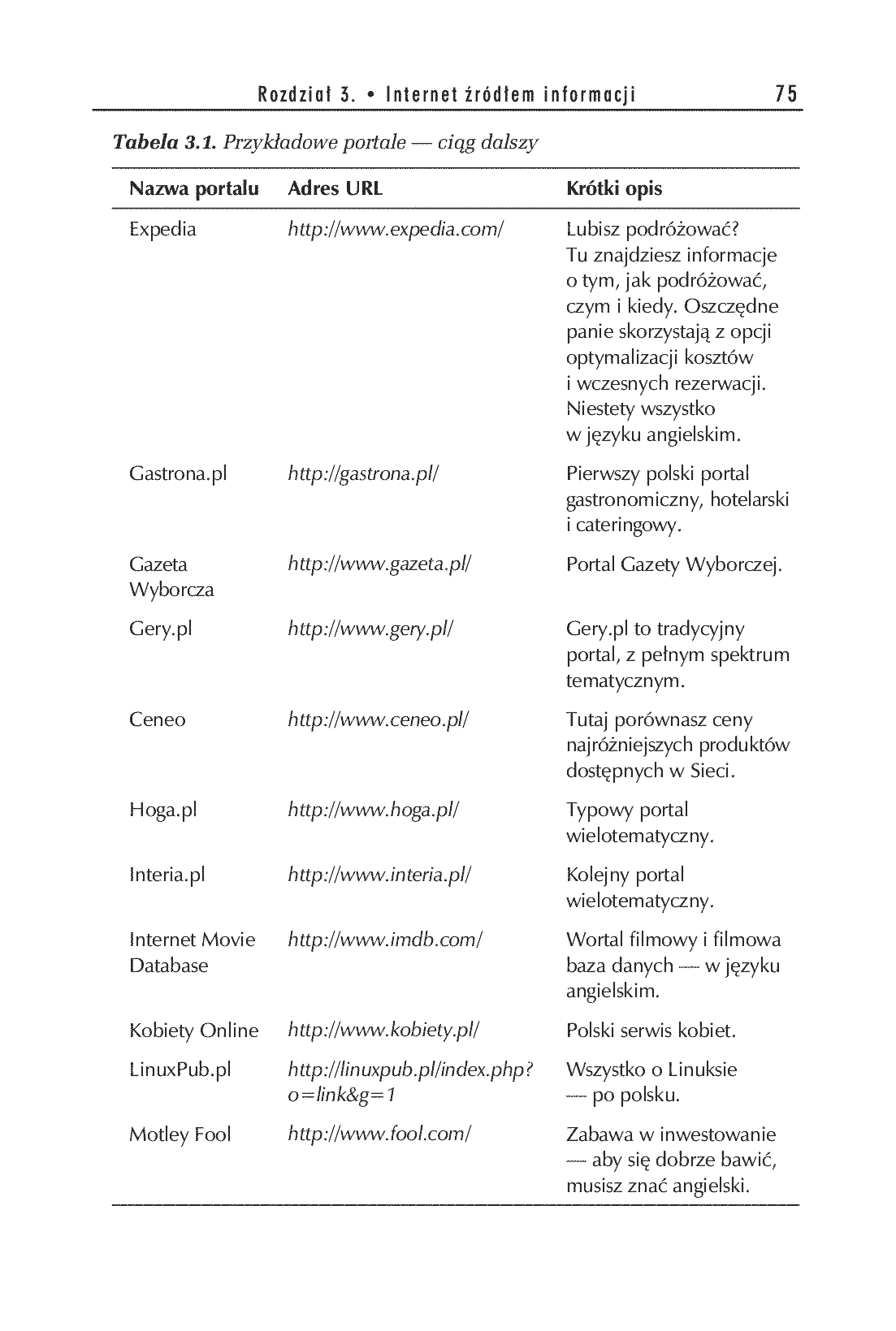 Fragment „Internet. Ćwiczenia praktyczne. Wydanie IV” — strona 14 z 26