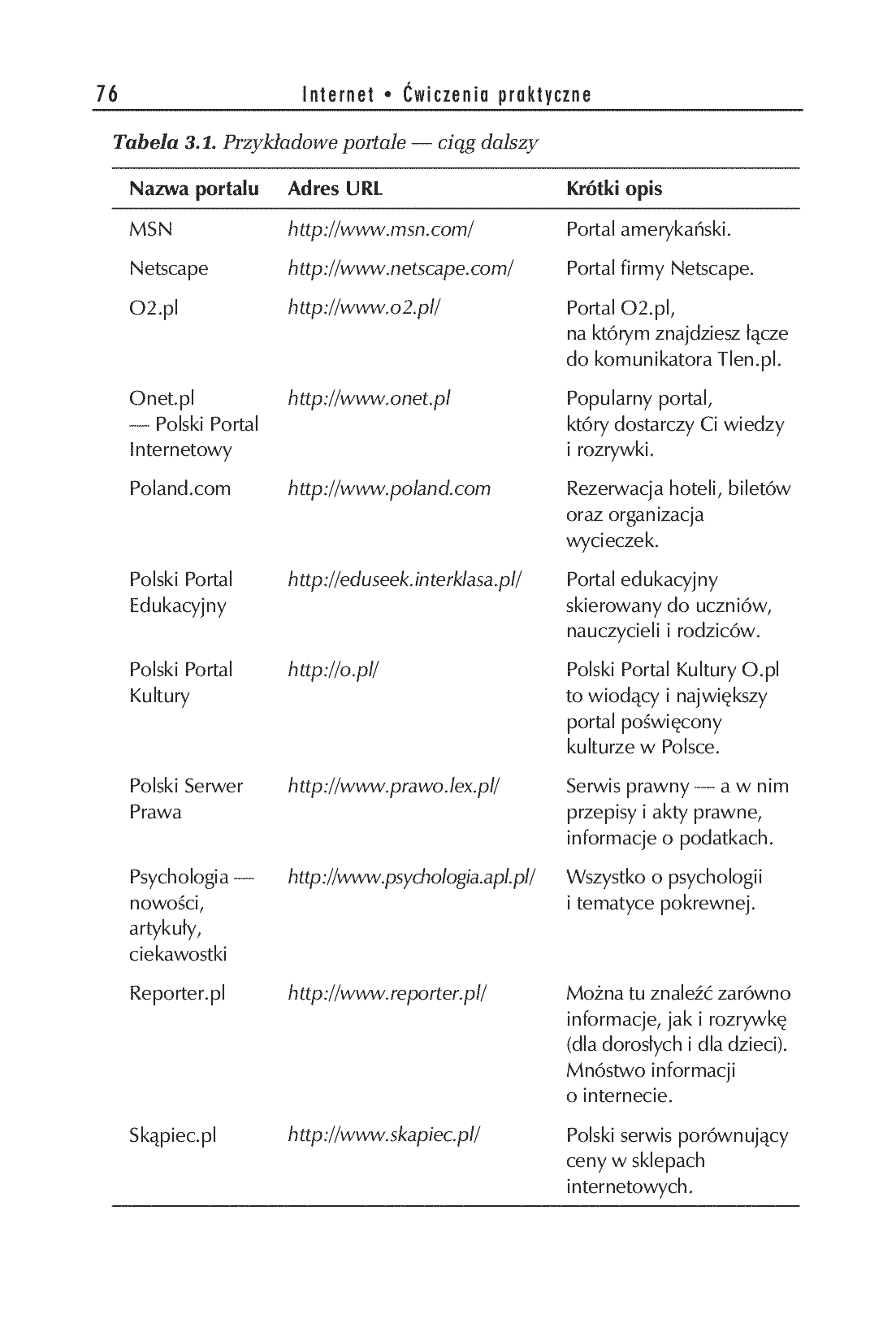 Fragment „Internet. Ćwiczenia praktyczne. Wydanie IV” — strona 15 z 26