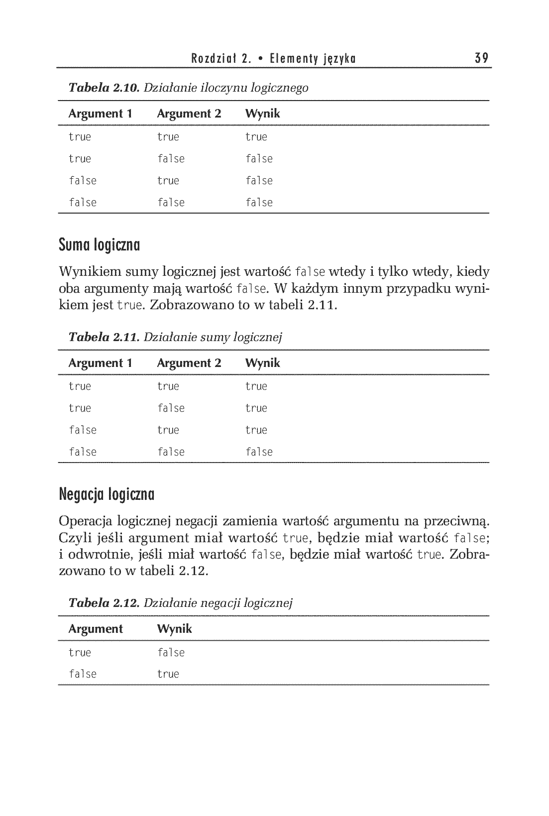 Fragment „JavaScript. Ćwiczenia praktyczne. Wydanie III” — strona 25 z 30