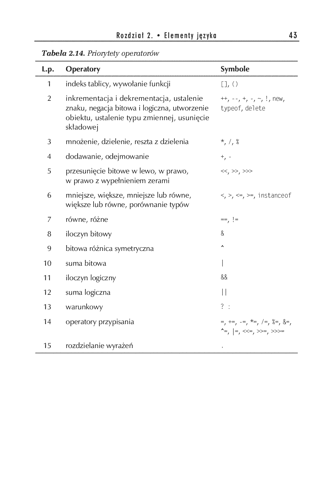 Fragment „JavaScript. Ćwiczenia praktyczne. Wydanie III” — strona 29 z 30