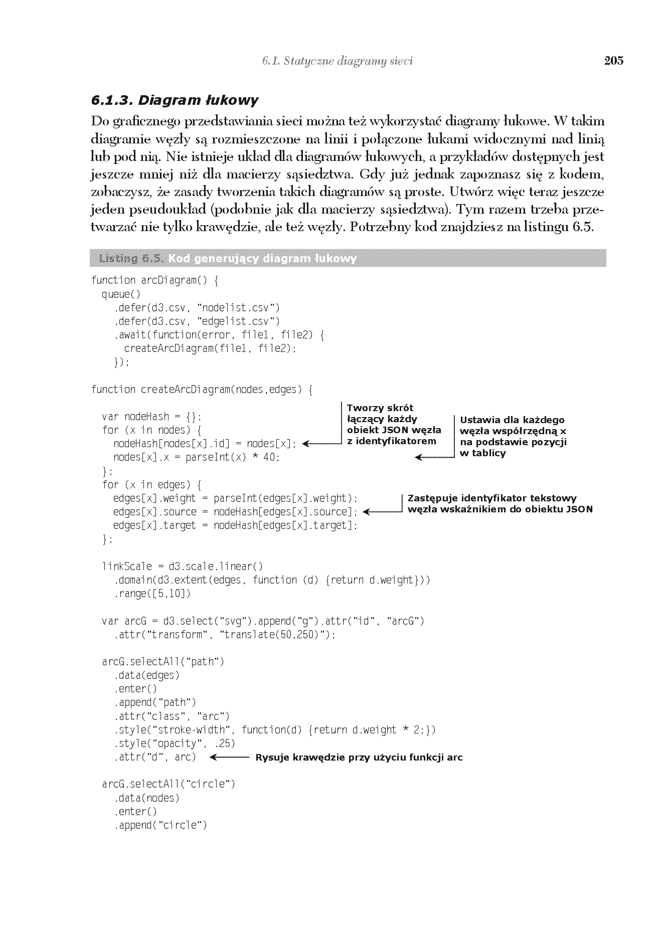 Fragment „D3.js w akcji” — strona 17 z 30