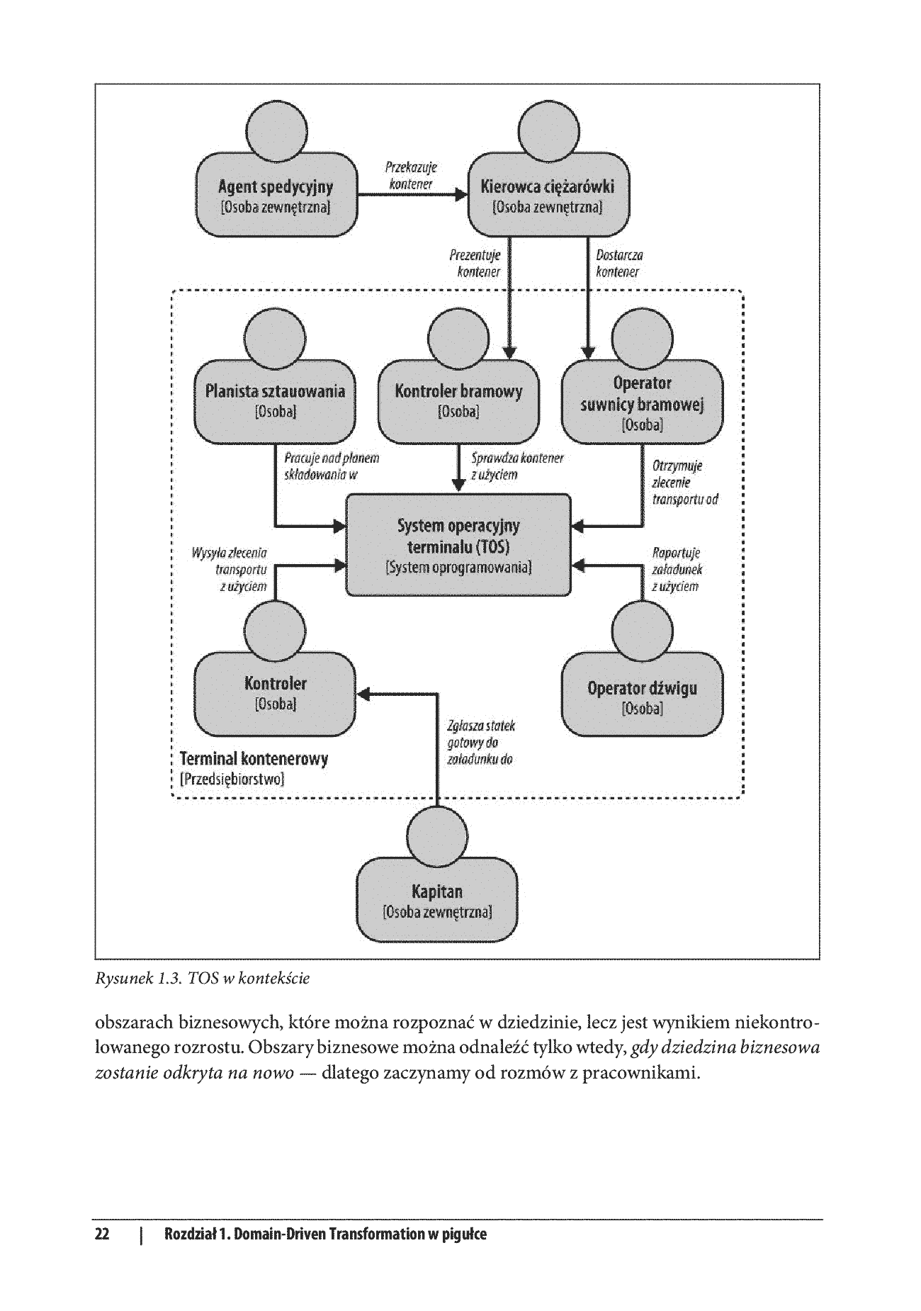 Fragment „Domain-Driven Design w transformacji systemów. Skuteczna modernizacja legacy bez zbędnego ryzyka” — strona 14 z 30