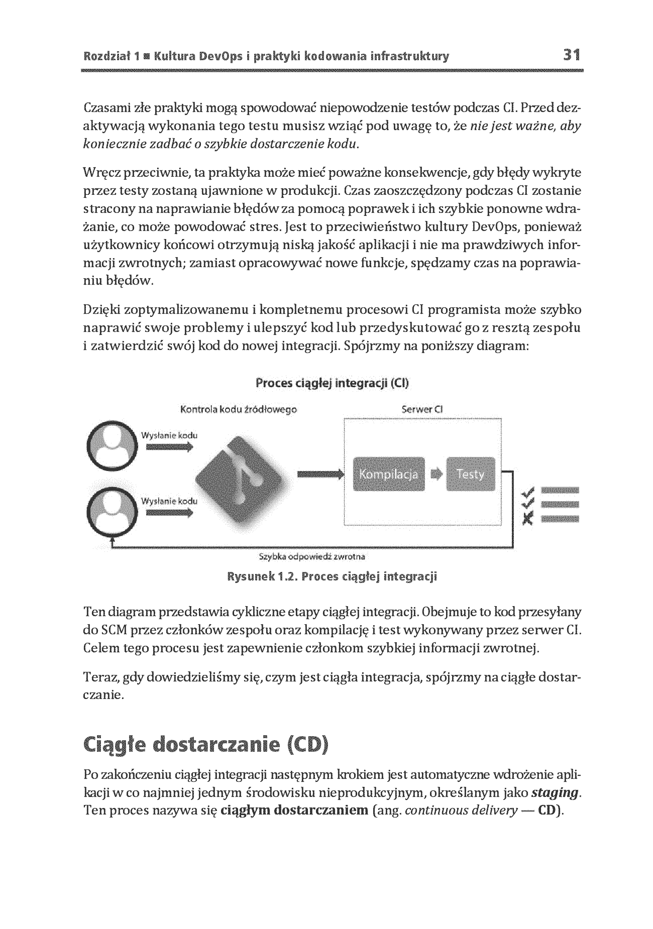 Fragment „DevOps w praktyce. Wdrażanie narzędzi Terraform, Azure DevOps, Kubernetes i Jenkins. Wydanie II” — strona 19 z 30