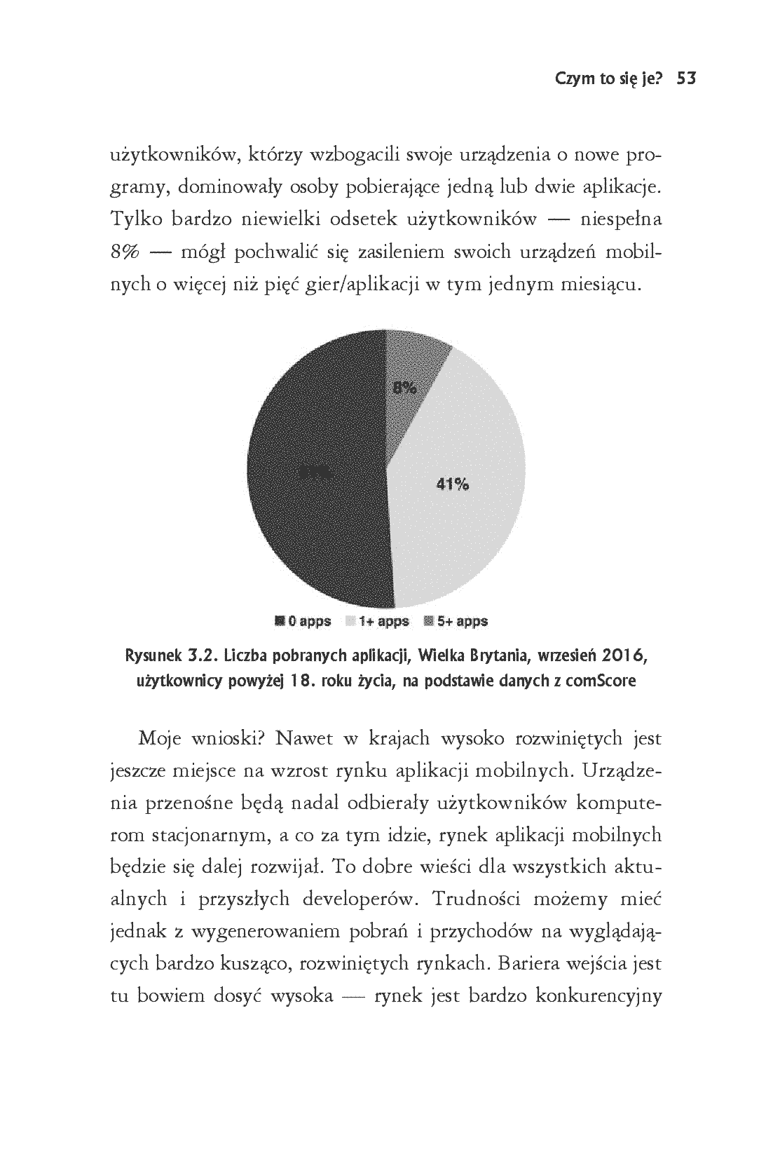 Fragment „Dostosuj się lub giń. Jak odnieść sukces w branży aplikacji mobilnych” — strona 13 z 18