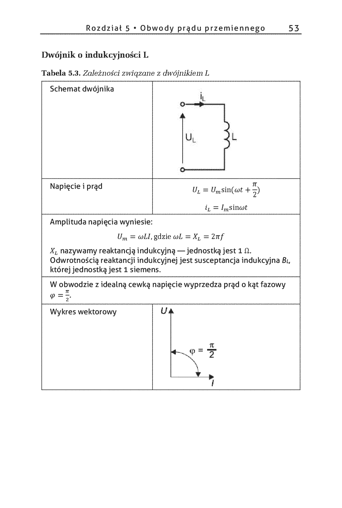 Fragment „Elektrotechnika w pigułce. I wszystko jasne” — strona 13 z 16