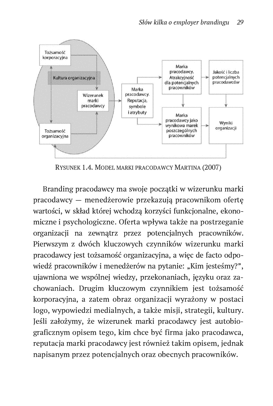 Fragment „Employer branding po polsku” — strona 19 z 28
