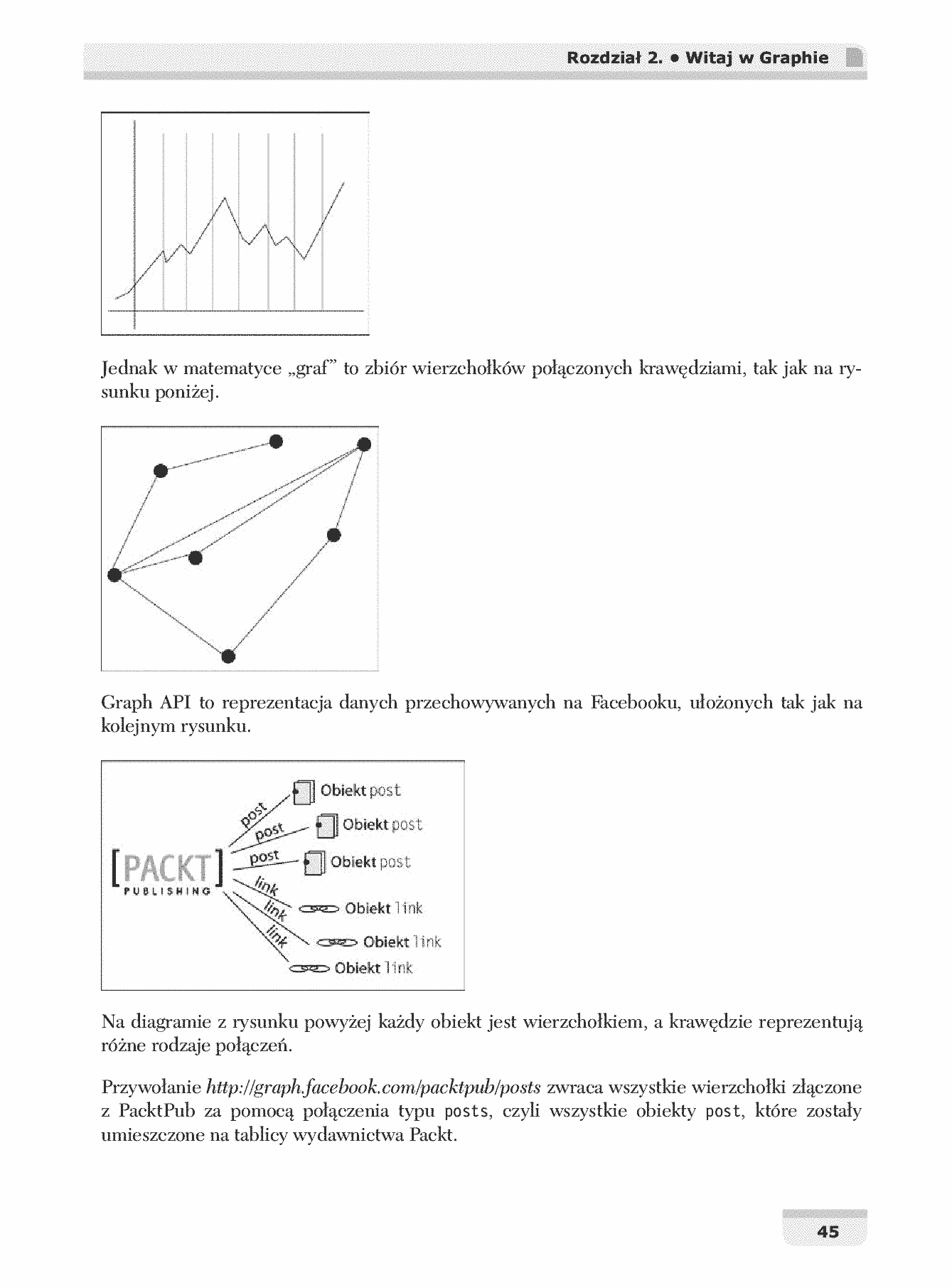 Fragment „Facebook Graph API. Tworzenie rozbudowanych rozwiązań we Flashu” — strona 23 z 30