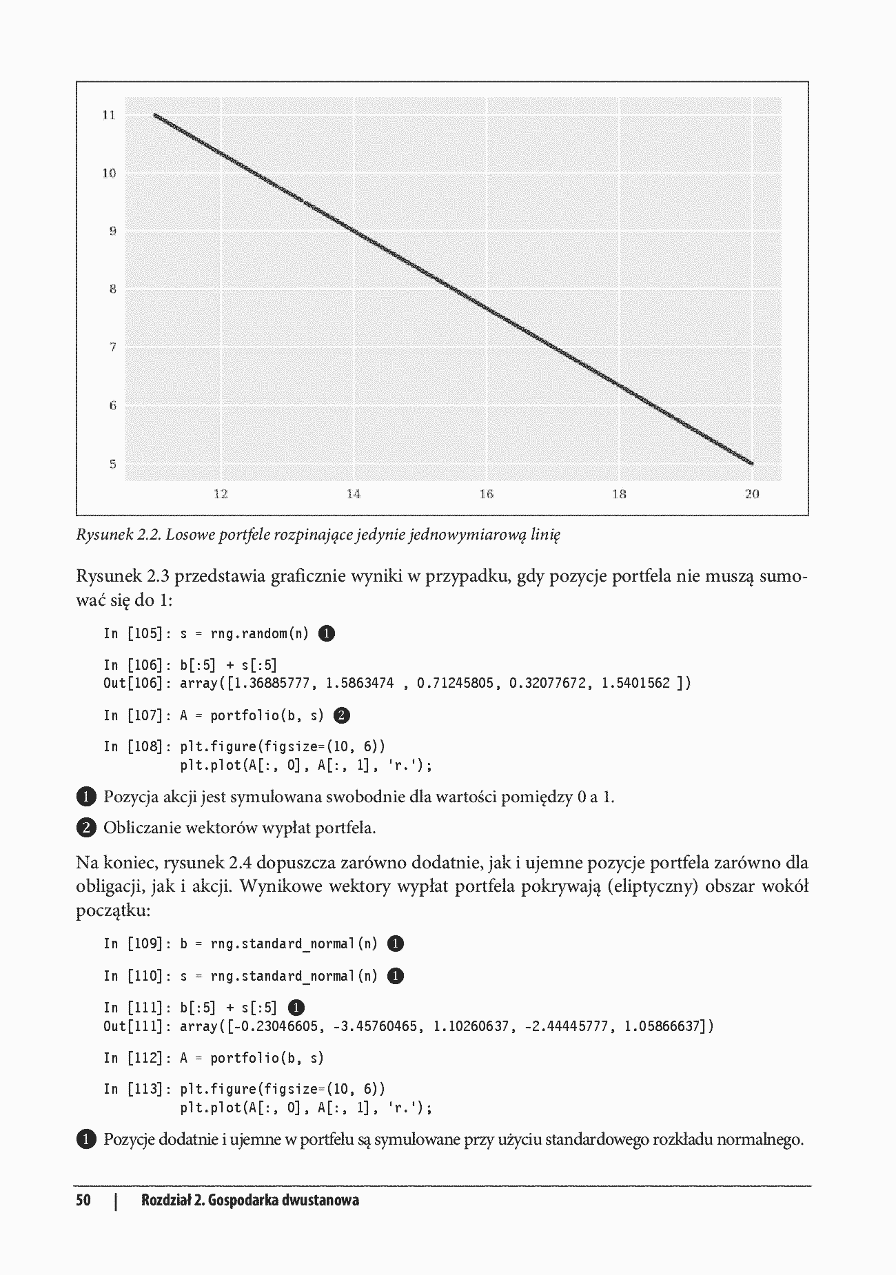 Fragment „Finanse i Python. Łagodne wprowadzenie do teorii finansów” — strona 30 z 30