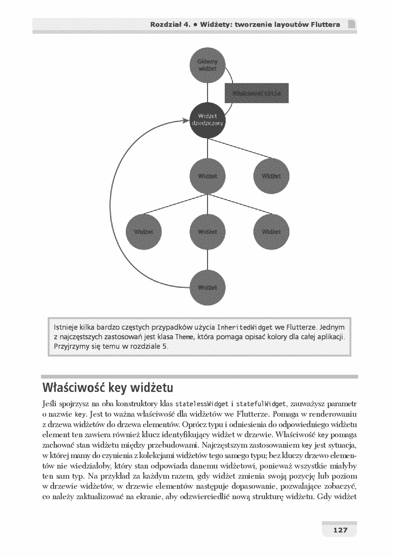 Fragment „Flutter i Dart 2 dla początkujących. Przewodnik dla twórców aplikacji mobilnych” — strona 19 z 30