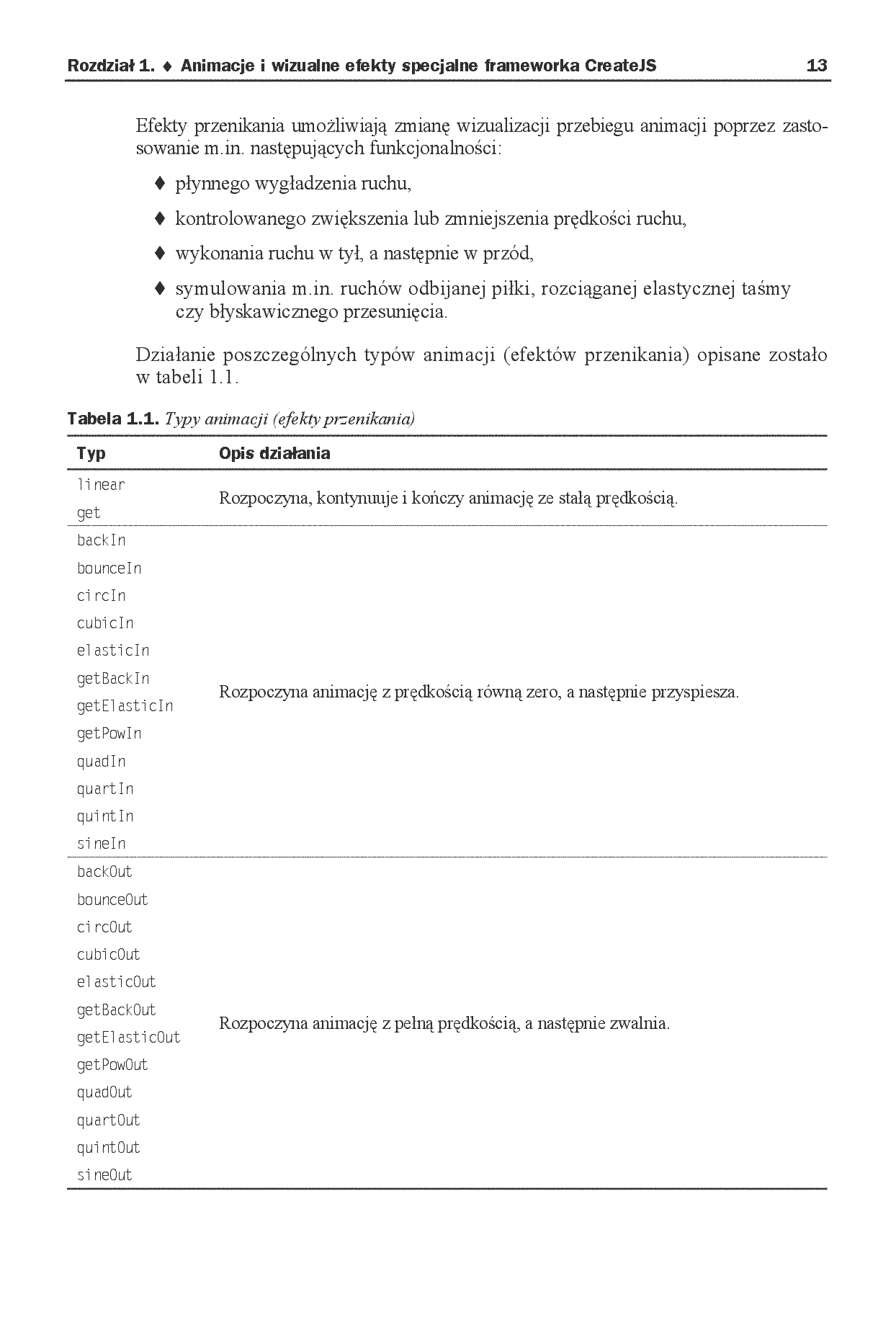 Fragment „Frameworki JavaScript. Projektowanie interaktywnych i dynamicznych stron WWW” — strona 11 z 18