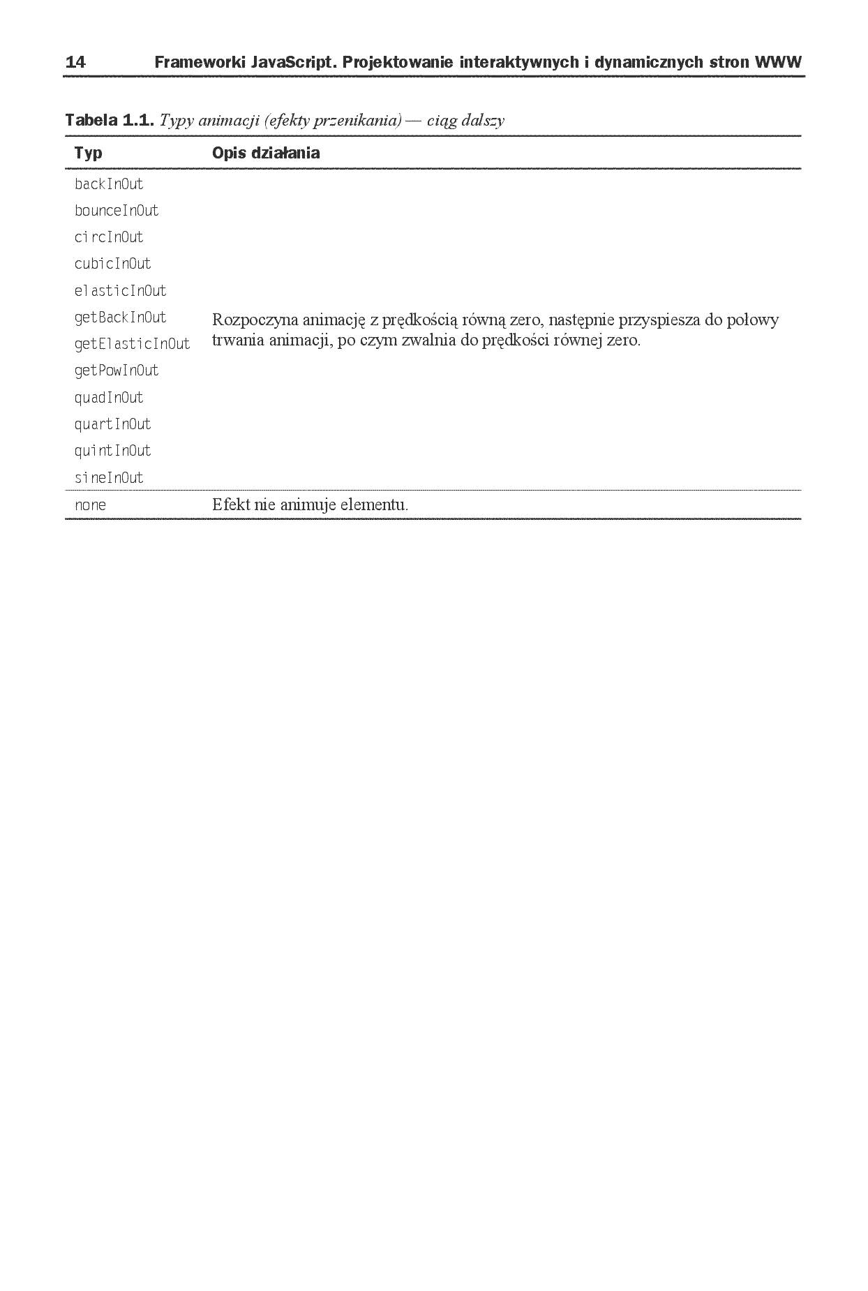 Fragment „Frameworki JavaScript. Projektowanie interaktywnych i dynamicznych stron WWW” — strona 12 z 18