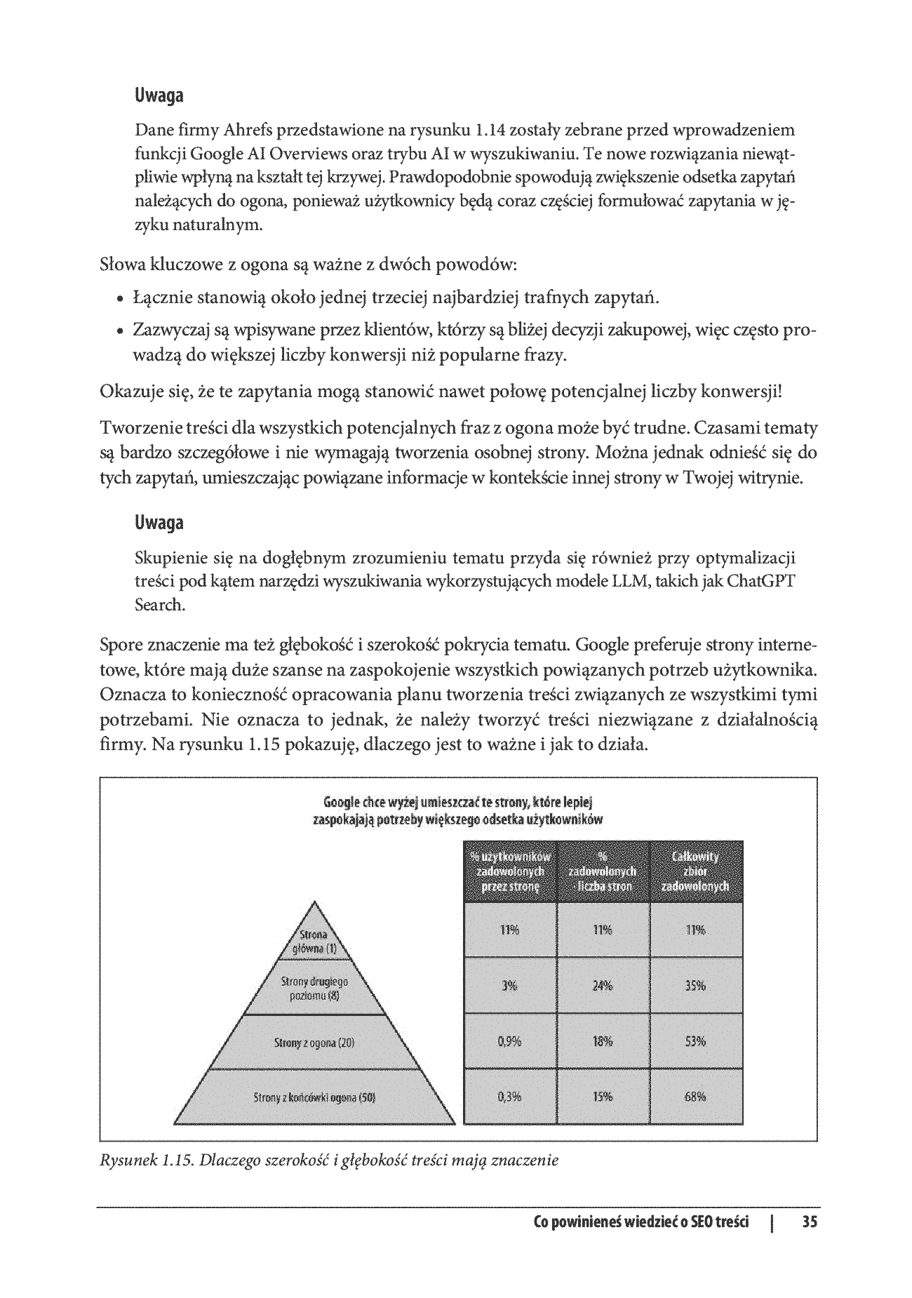 Fragment „Generatywna AI w SEO. Strategie AI-First. Jak zwiększyć jakość, wydajność i zyski” — strona 29 z 30