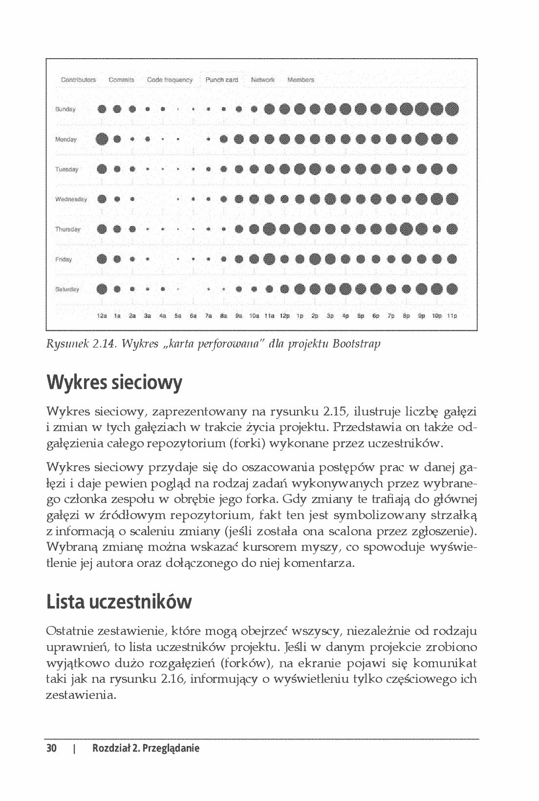 Fragment „GitHub. Przyjazny przewodnik” — strona 20 z 30