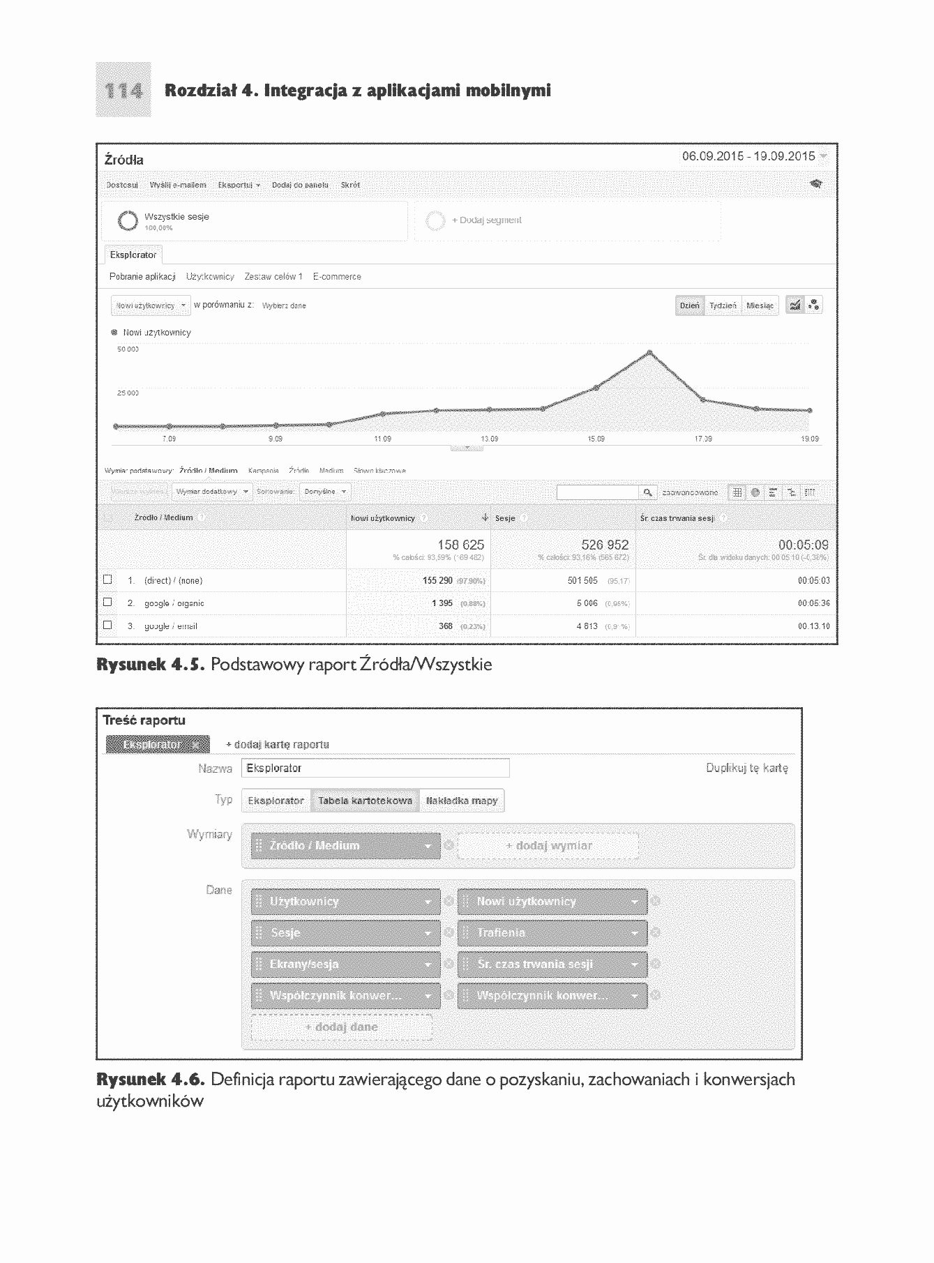 Fragment „Google Analytics. Integracja i analiza danych” — strona 20 z 30