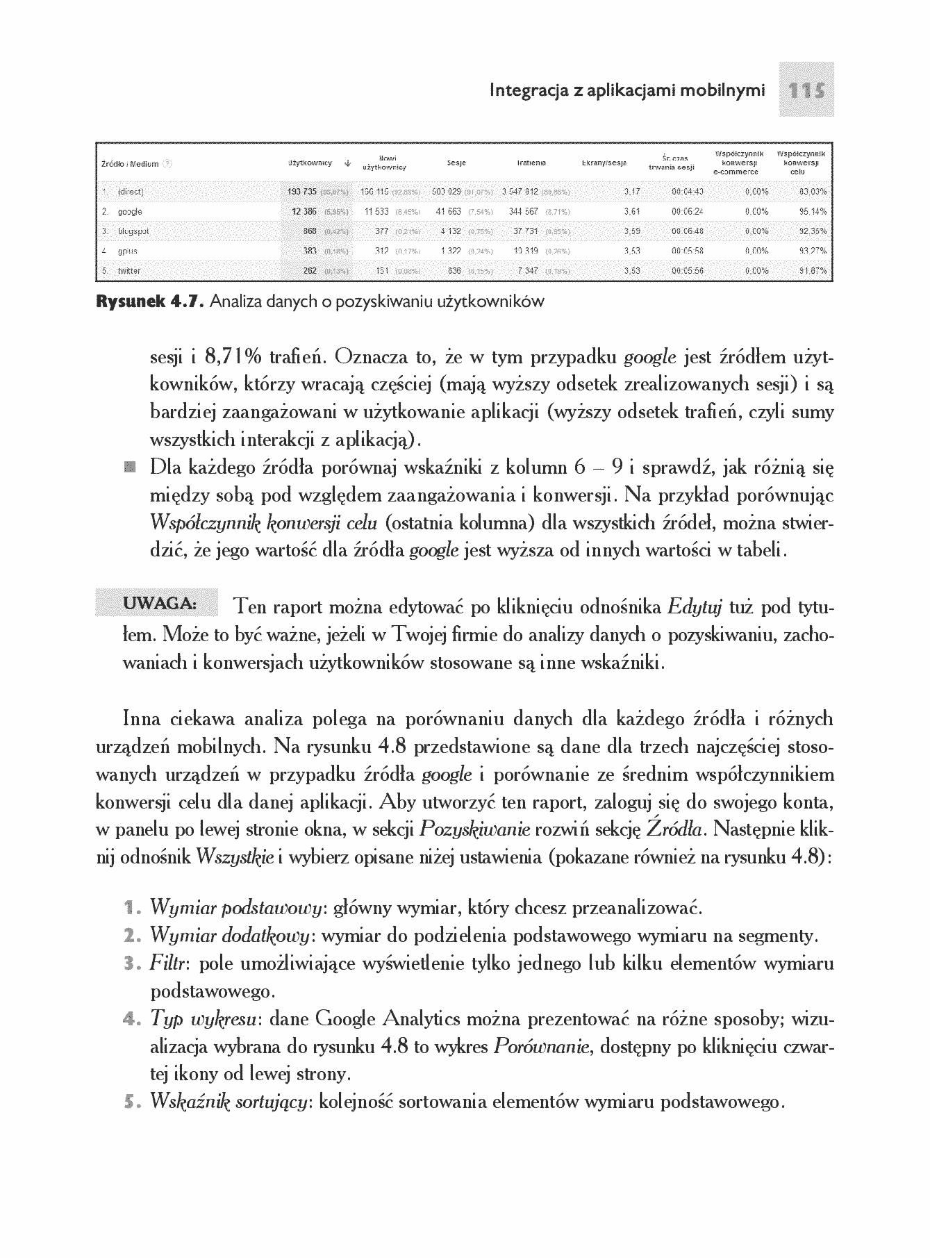 Fragment „Google Analytics. Integracja i analiza danych” — strona 21 z 30