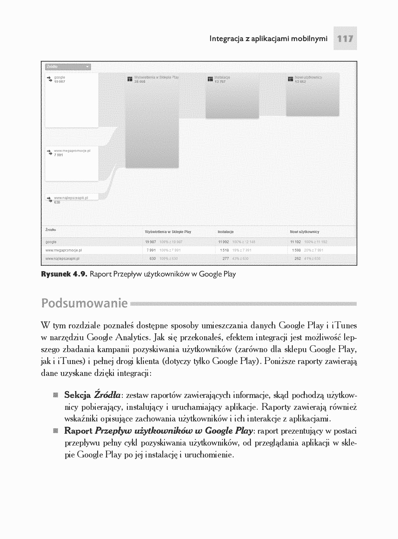 Fragment „Google Analytics. Integracja i analiza danych” — strona 23 z 30