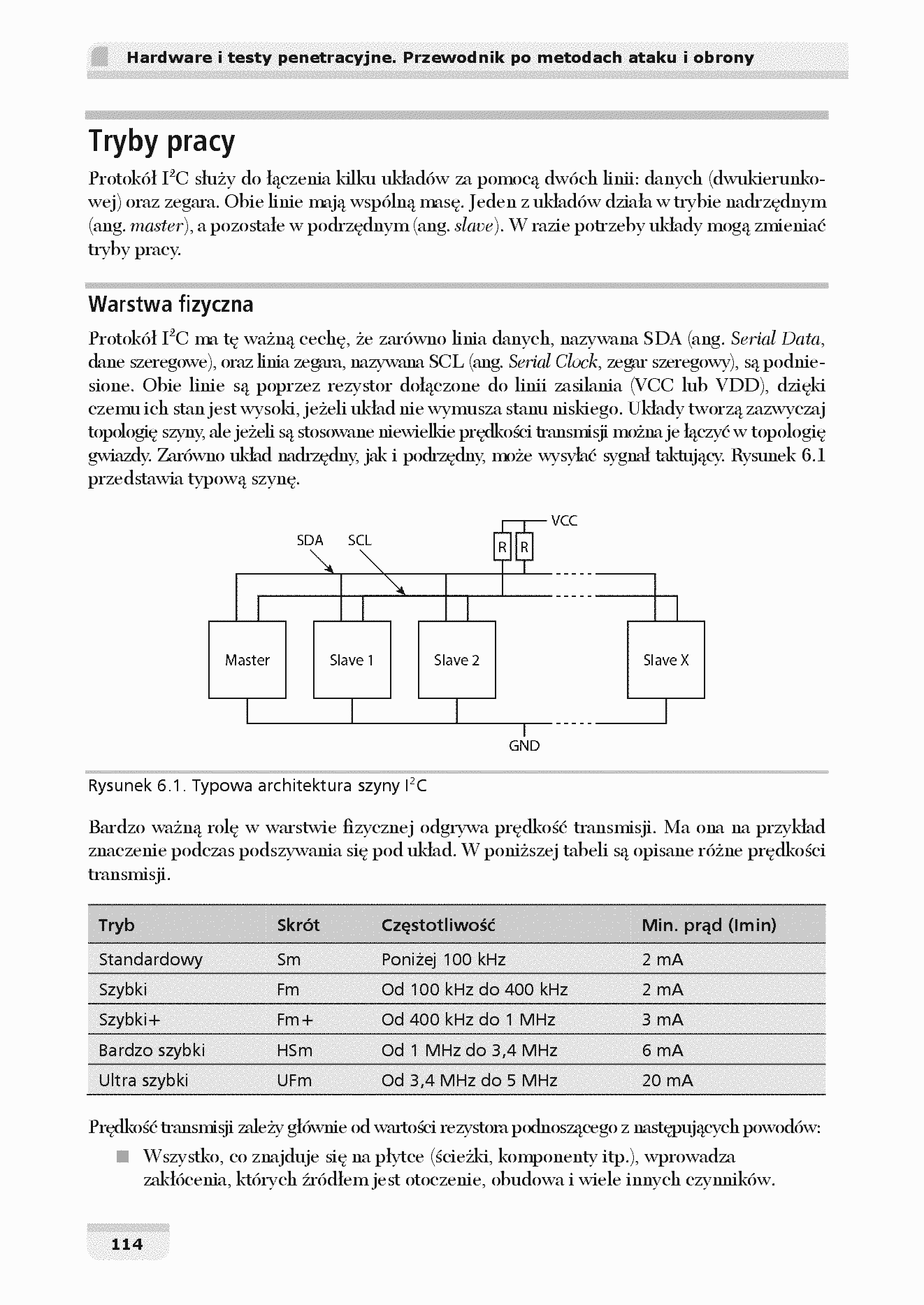 Fragment „Hardware i testy penetracyjne. Przewodnik po metodach ataku i obrony” — strona 12 z 30